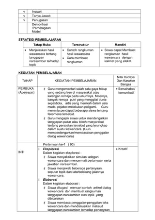 v        Inquari
   v        Tanya Jawab
   v        Penugasan
            Demontrasi
            /Pemeragaan
            Model

STRATEGI PEMBELAJARAN
             Tatap Muka                Terstruktur                   Mandiri
       •   Menjelaskan hasil     • Contoh rangkuman        • Siswa dapat Membuat
           wawancara tentang       hasil wawancara           rangkuman hasil
           tanggapan             • Cara membuat              wawancara dengan
           narasumber terhadap     rangkuman                 kalimat yang efektif.
           topik

KEGIATAN PEMBELAJARAN
                                                                      Nilai Budaya
  TAHAP                    KEGIATAN PEMBELAJARAN                     Dan Karakter
                                                                         Bangsa
PEMBUKA              Guru mengomentari salah satu gaya hidup        • Bersahabat/
(Apersepsi)           yang sedang tren di masyarakat atau              komunikatif
                      kalangan remaja pada umumnya. Misalnya,
                      banyak remaja putri yang menggilai dunia
                      sepakbola, artis yang menikah dalam usia
                      muda, pejabat melakukan poligami. Guru
                      meminta pendapat beberapa siswa tentang
                      fenomena tersebut.
                     Guru mengajak siswa untuk mendengarkan
                      tanggapan pakar atau tokoh masyarakat
                      tentang persoalan tersebut yang terungkap
                      dalam suatu wawancara. (Guru
                      memperdengarkan/membacakan penggalan
                      dialog wawancara)

                    Pertemuan ke-1 ( 90)
                   Eksplorasi                                       • Kreatif
INTI                Dalam kegiatan eksplorasi :
                     Siswa menyaksikan simulasi adegan
                       wawancara dan mencermati pertanyaan serta
                       jawaban narasumber.
                     Siswa menjawab beberapa pertanyaan
                       seputar topik dan latarbelakang jalannya
                       wawancara.
                   Elaborasi
                    Dalam kegiatan elaborasi :
                     Siswa ditugasi mencari contoh artikel dialog
                       wawancara dan membuat rangkuman
                       tanggapan narasumber atas topik yang
                       dibicarakan
                     Siswa membaca penggalan-penggalan teks
                       wawancara dan mendiskusikan maksud
                       tanggapan narasumber terhadap pertanyaan
 