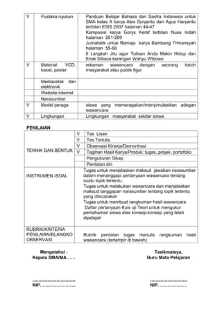 V      Pustaka rujukan     Panduan Belajar Bahasa dan Sastra Indonesia untuk
                           SMA kelas X karya Alex Suryanto dan Agus Haryanto
                           terbitan ESIS 2007 halaman 44-47
                           Komposisi karya Gorys Keraf terbitan Nusa Indah
                           halaman 261-269
                           Jurnalistik untuk Remaja karya Bambang Trimansyah
                           halaman 55-66
                           6 Langkah Jitu agar Tulisan Anda Makin Hidup dan
                           Enak Dibaca karangan Wahyu Wibowo
V      Material:   VCD,    rekaman      wawancara     dengan seorang   tokoh
       kaset, poster       masyarakat atau publik figur

       Mediacetak dan
       elektronik
       Website internet
       Narasumber
V      Model peraga        siswa yang memeragakan/menyimulasikan adegan
                           wawancara
V      Lingkungan          Lingkungan masyarakat sekitar siswa

PENILAIAN
                  V         Tes Lisan
                  V         Tes Tertulis
                  V         Observasi Kinerja/Demontrasi
TEKNIK DAN BENTUK V         Tagihan Hasil Karya/Produk: tugas, projek, portofolio
                            Pengukuran Sikap
                            Penilaian diri
                          Tugas untuk menjelaskan maksud jawaban narasumber
INSTRUMEN /SOAL           dalam menanggapi pertanyaan wawancara tentang
                          suatu topik tertentu.
                          Tugas untuk melakukan wawancara dan menjelaskan
                          maksud tanggapan narasumber tentang topik tertentu
                          yang dibicarakan
                          Tugas untuk membuat rangkuman hasil wawancara
                           Daftar pertanyaan Kuis uji Teori untuk mengukur
                          pemahaman siswa atas konsep-konsep yang telah
                          dipelajari

RUBRIK/KRITERIA
PENILAIAN/BLANGKO         Rubrik penilaian tugas menulis       rangkuman    hasil
OBSERVASI                 wawancara (terlampir di bawah)

       Mengetahui :                                         Tasikmalaya,
    Kepala SMA/MA……                                      Guru Mata Pelajaran



    ………………………..                                           …………………….
    NIP. …...……………..                                      NIP. ………………
 