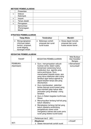 METODE PEMBELAJARAN
     Presentasi
 v   Diskusi
     Kelompok
 v   Inquari
 v   Tanya Jawab
 v   Penugasan
     Demontrasi
     /Pemeragaan
     Model

STRATEGI PEMBELAJARAN
         Tatap Muka                   Terstruktur                   Mandiri
   •   Mengungkapkan            • Beberapa contoh        • Siswa dapat menulis
       informasi dalam            proposal dan surat       proposal dan surat
       bentuk proposal,           surat kuasa              kuasa secara benar .
       surat dagang,
       karangan ilmiah

KEGIATAN PEMBELAJARAN
                                                                      Nilai Budaya
        TAHAP                   KEGIATAN PEMBELAJARAN                 Dan Karakter
                                                                         Bangsa
PEMBUKA                        Guru menyampaikan sebuah             • Bersahabat/
(Apersepsi)                     ilustrasi cerita: dalam waktu          komunikatif
                                bersamaan seseorang harus
                                melakukan dua agenda yang
                                sama pentingnya. Guru
                                menanyakan kepada siswa, apa
                                yang harus dilakukan oleh orang
                                tersebut agar kedua agenda itu
                                dapat berjalan tanpa ada yang
                                dikorbankan.
                               Guru membacakan selembar
                                kertas (berupa surat kuasa) yang
                                bisa memberi jalan keluar atas
                                persoalan yang dihadapi orang
                                tersebut.
                               Guru m Dalam kegiatan konfirmasi,
                                Siswa:
                               Menyimpulkan tentang hal-hal yang
                                belum diketahui
                               Menjelaskan tentang hal-hal yang
                                belum diketahui.embimbing
                                pengetahuan siswa untuk
                                mengetahui bahwa ada suatu jenis
                                surat yang disebut surat kuasa

                              Pertemuan ke-2 (45’)
                             Eksplorasi                             • Kreatif
INTI                           Siswa mencermati contoh surat
 
