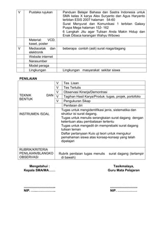 V     Pustaka rujukan       Panduan Belajar Bahasa dan Sastra Indonesia untuk
                            SMA kelas X karya Alex Suryanto dan Agus Haryanto
                            terbitan ESIS 2007 halaman 54-60
                            Surat Menyurat dan Komunikasi 1 terbitan Galaxy
                            Puspa Mega halaman 152- 162
                            6 Langkah Jitu agar Tulisan Anda Makin Hidup dan
                            Enak Dibaca karangan Wahyu Wibowo
      Material:    VCD,
      kaset, poster
V     Mediacetak dan        beberapa contoh (asli) surat niaga/dagang
      elektronik
      Website internet
      Narasumber
      Model peraga
      Lingkungan            Lingkungan masyarakat sekitar siswa

PENILAIAN
                     V       Tes Lisan
                     V       Tes Tertulis
                     V       Observasi Kinerja/Demontrasi
TEKNIK           DAN V       Tagihan Hasil Karya/Produk: tugas, projek, portofolio
BENTUK
                     V       Pengukuran Sikap
                             Penilaian diri
                           Tugas untuk mengidentifikasi jenis, sistematika dan
INSTRUMEN /SOAL            struktur isi surat dagang.
                           Tugas untuk menulis serangkaian surat dagang dengan
                           ketentuan atau pembatasan tertentu
                           Tugas untuk mengedit dn memprebaiki surat dagang
                           tulisan teman
                           Daftar pertanyaan Kuis uji teori untuk mengukur
                           pemahaman siswa atas konsep-konsep yang telah
                           dipelajari

RUBRIK/KRITERIA
PENILAIAN/BLANGKO         Rubrik penilaian tugas menulis   surat dagang (terlampir
OBSERVASI                  di bawah)

       Mengetahui :                                           Tasikmalaya,
    Kepala SMA/MA……                                        Guru Mata Pelajaran



    ………………………..                                             …………………….
    NIP. …...……………..                                        NIP. ………………
 