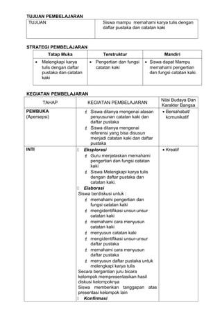 TUJUAN PEMBELAJARAN
 TUJUAN                                Siswa mampu memahami karya tulis dengan
                                       daftar pustaka dan catatan kaki



STRATEGI PEMBELAJARAN
             Tatap Muka                Terstruktur                   Mandiri
       •   Melengkapi karya      • Pengertian dan fungsi   • Siswa dapat Mampu
           tulis dengan daftar     catatan kaki              memahami pengertian
           pustaka dan catatan                               dan fungsi catatan kaki.
           kaki


KEGIATAN PEMBELAJARAN
                                                                    Nilai Budaya Dan
           TAHAP                 KEGIATAN PEMBELAJARAN
                                                                    Karakter Bangsa
PEMBUKA                         Siswa ditanya mengenai alasan      • Bersahabat/
(Apersepsi)                       penyusunan catatan kaki dan         komunikatif
                                  daftar pustaka
                                Siswa ditanya mengenai
                                  referensi yang bisa disusun
                                  menjadi catatan kaki dan daftar
                                  pustaka
INTI                        Eksplorasi                             • Kreatif
                                Guru menjelaskan memahami
                                  pengertian dan fungsi catatan
                                  kaki
                                Siswa Melengkapi karya tulis
                                  dengan daftar pustaka dan
                                  catatan kaki.
                            Elaborasi
                            Siswa berdiskusi untuk :
                                memahami pengertian dan
                                  fungsi catatan kaki
                                mengidentifikasi unsur-unsur
                                  catatan kaki
                                memahami cara menyusun
                                  catatan kaki
                                menyusun catatan kaki
                                mengidentifikasi unsur-unsur
                                  daftar pustaka
                                memahami cara menyusun
                                  daftar pustaka
                                menyusun daftar pustaka untuk
                                  melengkapi karya tulis
                            Secara bergantian juru bicara
                            kelompok mempresentasikan hasil
                            diskusi kelompoknya
                            Siswa memberikan tanggapan atas
                            presentasi kelompok lain
                            Konfirmasi
 