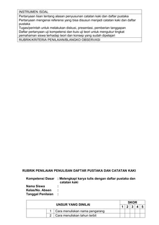 INSTRUMEN /SOAL
Pertanyaan lisan tentang alasan penyusunan catatan kaki dan daftar pustaka
Pertanyaan mengenai referensi yang bisa disusun menjadi catatan kaki dan daftar
pustaka
Tugas/perintah untuk melakukan diskusi, presentasi, pemberian tanggapan
Daftar pertanyaan uji kompetensi dan kuis uji teori untuk mengukur tingkat
pemahaman siswa terhadap teori dan konsep yang sudah dipelajari
RUBRIK/KRITERIA PENILAIAN/BLANGKO OBSERVASI




  RUBRIK PENILAIAN PENULISAN DAFTAR PUSTAKA DAN CATATAN KAKI

    Kompetensi Dasar : Melengkapi karya tulis dengan daftar pustaka dan
                        catatan kaki
    Nama Siswa        :
    Kelas/No. Absen   :
    Tanggal Penilaian :

                                                                          SKOR
                         UNSUR YANG DINILAI
                                                                     1   2 3 4    5
                    1   Cara menuliskan nama pengarang
                    2   Cara menuliskan tahun terbit
 