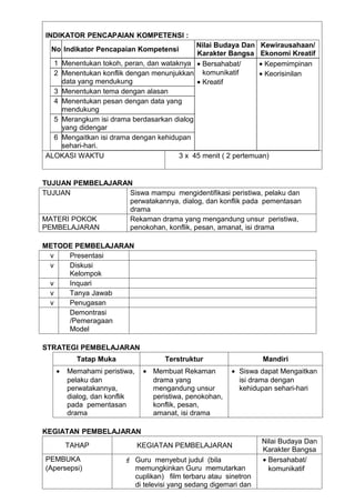 INDIKATOR PENCAPAIAN KOMPETENSI :
                                           Nilai Budaya Dan Kewirausahaan/
  No Indikator Pencapaian Kompetensi
                                           Karakter Bangsa Ekonomi Kreatif
  1 Menentukan tokoh, peran, dan wataknya • Bersahabat/       • Kepemimpinan
  2 Menentukan konflik dengan menunjukkan komunikatif         • Keorisinilan
    data yang mendukung                    • Kreatif
  3 Menentukan tema dengan alasan
  4 Menentukan pesan dengan data yang
    mendukung
  5 Merangkum isi drama berdasarkan dialog
    yang didengar
  6 Mengaitkan isi drama dengan kehidupan
    sehari-hari.
ALOKASI WAKTU                         3 x 45 menit ( 2 pertemuan)


TUJUAN PEMBELAJARAN
TUJUAN             Siswa mampu mengidentifikasi peristiwa, pelaku dan
                   perwatakannya, dialog, dan konflik pada pementasan
                   drama
MATERI POKOK       Rekaman drama yang mengandung unsur peristiwa,
PEMBELAJARAN       penokohan, konflik, pesan, amanat, isi drama

METODE PEMBELAJARAN
 v   Presentasi
 v   Diskusi
     Kelompok
 v   Inquari
 v   Tanya Jawab
 v   Penugasan
     Demontrasi
     /Pemeragaan
     Model

STRATEGI PEMBELAJARAN
         Tatap Muka                 Terstruktur                 Mandiri
   •   Memahami peristiwa,    • Membuat Rekaman         • Siswa dapat Mengaitkan
       pelaku dan               drama yang                isi drama dengan
       perwatakannya,           mengandung unsur          kehidupan sehari-hari
       dialog, dan konflik      peristiwa, penokohan,
       pada pementasan          konflik, pesan,
       drama                    amanat, isi drama

KEGIATAN PEMBELAJARAN
                                                                Nilai Budaya Dan
       TAHAP                 KEGIATAN PEMBELAJARAN
                                                                Karakter Bangsa
PEMBUKA                 Guru menyebut judul (bila              • Bersahabat/
(Apersepsi)              memungkinkan Guru memutarkan             komunikatif
                         cuplikan) film terbaru atau sinetron
                         di televisi yang sedang digemari dan
 