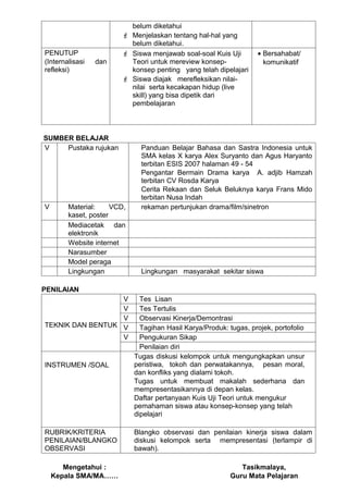 belum diketahui
                         Menjelaskan tentang hal-hal yang
                          belum diketahui.
PENUTUP                  Siswa menjawab soal-soal Kuis Uji         • Bersahabat/
(Internalisasi   dan      Teori untuk mereview konsep-                komunikatif
refleksi)                 konsep penting yang telah dipelajari
                         Siswa diajak merefleksikan nilai-
                          nilai serta kecakapan hidup (live
                          skill) yang bisa dipetik dari
                          pembelajaran



SUMBER BELAJAR
V    Pustaka rujukan           Panduan Belajar Bahasa dan Sastra Indonesia untuk
                               SMA kelas X karya Alex Suryanto dan Agus Haryanto
                               terbitan ESIS 2007 halaman 49 - 54
                               Pengantar Bermain Drama karya A. adjib Hamzah
                               terbitan CV Rosda Karya
                               Cerita Rekaan dan Seluk Beluknya karya Frans Mido
                               terbitan Nusa Indah
V       Material:     VCD,     rekaman pertunjukan drama/film/sinetron
        kaset, poster
        Mediacetak dan
        elektronik
        Website internet
        Narasumber
        Model peraga
        Lingkungan             Lingkungan masyarakat sekitar siswa

PENILAIAN
                  V            Tes Lisan
                  V            Tes Tertulis
                  V            Observasi Kinerja/Demontrasi
TEKNIK DAN BENTUK V            Tagihan Hasil Karya/Produk: tugas, projek, portofolio
                  V            Pengukuran Sikap
                               Penilaian diri
                             Tugas diskusi kelompok untuk mengungkapkan unsur
INSTRUMEN /SOAL              peristiwa, tokoh dan perwatakannya, pesan moral,
                             dan konfliks yang dialami tokoh.
                             Tugas untuk membuat makalah sederhana dan
                             mempresentasikannya di depan kelas.
                             Daftar pertanyaan Kuis Uji Teori untuk mengukur
                             pemahaman siswa atau konsep-konsep yang telah
                             dipelajari

RUBRIK/KRITERIA              Blangko observasi dan penilaian kinerja siswa dalam
PENILAIAN/BLANGKO            diskusi kelompok serta mempresentasi (terlampir di
OBSERVASI                    bawah).

       Mengetahui :                                           Tasikmalaya,
    Kepala SMA/MA……                                        Guru Mata Pelajaran
 