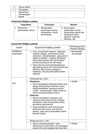 v       Tanya Jawab
 v       Penugasan
         Demontrasi
         /Pemeragaan
         Model

STRATEGI PEMBELAJARAN
           Tatap Muka                Terstruktur                    Mandiri
     •   Memahami             • Menganalisis              • Siswa dapat
         pementasan drama       pementasan drama            pementasan drama
                                berdasarkan teknik          berdasarkan gerak atau
                                pementasan                  akting para tokoh
                                                            (gesture, business,
                                                            blocking , dll)

KEGIATAN PEMBELAJARAN
                                                                    Nilai Budaya Dan
     TAHAP                  KEGIATAN PEMBELAJARAN
                                                                    Karakter Bangsa
PEMBUKA               Guru memutarkan rekaman beberapa             • Bersahabat/
(Apersepsi)            cuplikan adegan pementasan drama               komunikatif
                       (dokumen pribadi/sekolah) yang pernah
                       digelar di sekolah. Cuplikan difokuskan
                       pada akting pemain dan teknik-teknik
                       pendukung yang buruk dan bagus.
                      Siswa dimintai komentar/penilaiannya
                       atas akting pemain dan hal-hal teknis lain
                       (tatarias, tata busana, panggung,
                       tatalampu, dll) yang ditunjukkan dalam
                       rekaman

                     Pertemuan ke-1 (90’)
                    Eksplorasi                                     • Kreatif
INTI                  Guru menjelaskan beberapa teknik yang
                        sangat penting dalam bermain drama.
                        Setiap penjelasan langsung disertai
                        contoh yang terdapat dalam rekaman
                        audio visual pertunjukan drama
                    Elaborasi
                      Siswa menyaksikan tayangan utuh
                        rekaman pertunjukan drama. Dengan
                        berdiskusi, siswa menganalisis teknik
                        permainan para pemain.
                      Siswa berdiskusi untuk merumuskan
                        teknik bermain drama dan hal-hal
                        penting yang harus diperhatikan dalam
                        bermain drama


                     Pertemuan ke-2 ( 90’)
                      Siswa mempresentasikan hasil                 • Kreatif
                        diskusinya di muka kelas dan ditanggapi
                        secara kritis oleh anggota kelompok lain.
 