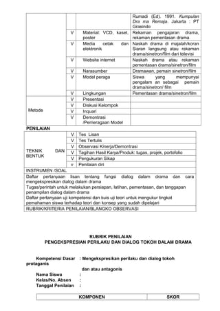 Rumadi (Ed). 1991. Kumpulan
                                                Dra ma Remaja. Jakarta : PT
                                                Grasindo
                    V     Material: VCD, kaset, Rekaman pengajaran drama,
                          poster                rekaman pementasan drama
                    V     Media      cetak dan Naskah drama di majalah/koran
                          elektronik            Siaran langsung atau rekaman
                                                drama/sinetron/film dari televisi
                    V     Website internet      Naskah drama atau rekaman
                                                pementasan drama/sinetron/film
                    V     Narasumber            Dramawan, pemain sinetron/film
                    V     Model peraga          Siswa      yang       mempunyai
                                                pengalam an sebagai pemain
                                                drama/sinetron/ film
                    V     Lingkungan            Pementasan drama/sinetron/film
                    V     Presentasi
                    V     Diskusi Kelompok
Metode              V     Inquari
                    V     Demontrasi
                          /Pemeragaan Model
PENILAIAN
                    V   Tes Lisan
                    V   Tes Tertulis
                    V   Observasi Kinerja/Demontrasi
TEKNIK       DAN    V   Tagihan Hasil Karya/Produk: tugas, projek, portofolio
BENTUK
                    V   Pengukuran Sikap
                    v   Penilaian diri
INSTRUMEN /SOAL
Daftar pertanyaan lisan tentang fungsi dialog dalam drama dan cara
mengekspresikan dialog dalam drama
Tugas/perintah untuk melakukan persiapan, latihan, pementasan, dan tanggapan
penampilan dialog dalam drama
Daftar pertanyaan uji kompetensi dan kuis uji teori untuk mengukur tingkat
pemahaman siswa terhadap teori dan konsep yang sudah dipelajari
RUBRIK/KRITERIA PENILAIAN/BLANGKO OBSERVASI




                         RUBRIK PENILAIAN
         PENGEKSPRESIAN PERILAKU DAN DIALOG TOKOH DALAM DRAMA


     Kompetensi Dasar : Mengekspresikan perilaku dan dialog tokoh
protaganis
                         dan atau antagonis
     Nama Siswa        :
     Kelas/No. Absen   :
     Tanggal Penilaian :

                        KOMPONEN                                     SKOR
 