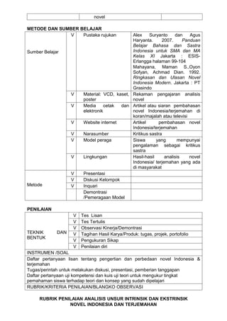 novel

METODE DAN SUMBER BELAJAR
               V   Pustaka rujukan            Alex     Suryanto    dan    Agus
                                              Haryanta.      2007.     Panduan
                                              Belajar Bahasa dan Sastra
Sumber Belajar                                Indonesia untuk SMA dan MA
                                              Kelas XI Jakarta : ESIS-
                                              Erlangga halaman 99-104
                                              Mahayana, Maman S.,Oyon
                                              Sofyan, Achmad Dian. 1992.
                                              Ringkasan dan Ulasan Novel
                                              Indonesia Modern. Jakarta : PT
                                              Grasindo
                   V    Material: VCD, kaset, Rekaman pengajaran analisis
                        poster                novel
                   V    Media      cetak dan Artikel atau siaran pembahasan
                        elektronik            novel Indonesia/terjemahan di
                                              koran/majalah atau televisi
                   V    Website internet      Artikel       pembahasan novel
                                              Indonesia/terjemahan
                   V    Narasumber            Kritikus sastra
                   V    Model peraga          Siswa       yang      mempunyai
                                              pengalaman sebagai kritikus
                                              sastra
                   V    Lingkungan            Hasil-hasil     analisis    novel
                                              Indonesia/ terjemahan yang ada
                                              di masyarakat
                   V    Presentasi
                   V    Diskusi Kelompok
Metode             V    Inquari
                        Demontrasi
                        /Pemeragaan Model

PENILAIAN
                   V   Tes Lisan
                   V   Tes Tertulis
                   V   Observasi Kinerja/Demontrasi
TEKNIK       DAN   V   Tagihan Hasil Karya/Produk: tugas, projek, portofolio
BENTUK
                   V   Pengukuran Sikap
                   V   Penilaian diri
INSTRUMEN /SOAL
Daftar pertanyaan lisan tentang pengertian dan perbedaan novel Indonesia &
terjemahan
Tugas/perintah untuk melakukan diskusi, presentasi, pemberian tanggapan
Daftar pertanyaan uji kompetensi dan kuis uji teori untuk mengukur tingkat
pemahaman siswa terhadap teori dan konsep yang sudah dipelajari
RUBRIK/KRITERIA PENILAIAN/BLANGKO OBSERVASI

     RUBRIK PENILAIAN ANALISIS UNSUR INTRINSIK DAN EKSTRINSIK
                NOVEL INDONESIA DAN TERJEMAHAN
 