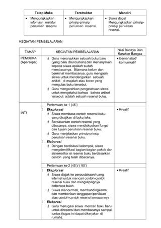 Tatap Muka                 Terstruktur                  Mandiri
   •   Mengungkapkan         • Mengungkapkan            • Siswa dapat
       infomasi melalui        prinsip-prinsip            Mengungkapkan prinsip-
       penulisan resensi       penulisan resensi          prinsip penulisan
                                                          resensi.


KEGIATAN PEMBELAJARAN

                                                                 Nilai Budaya Dan
  TAHAP                 KEGIATAN PEMBELAJARAN
                                                                 Karakter Bangsa
PEMBUKA            Guru menunjukkan sebuah buku baru           • Bersahabat/
(Apersepsi)         (yang baru diluncurkan) dan menanyakan        komunikatif
                    kepada siswa apakah sudah
                    membacanya. Bilamana belum dan
                    berminat membacanya, guru mengajak
                    siswa untuk mendengarkan sebuah
                    artikel di majalah atau koran yang
                    mengulas buku tersebut.
                   Guru mengarahkan pengetahuan siswa
                    untuk mengetahui bahwa bahwa artikel
                    tersebut adalah sebuah resensi buku.

                  Pertemuan ke-1 (45’)
                 Eksplorasi                                    • Kreatif
INTI               Siswa membaca contoh resensi buku
                     yang disajikan di buku teks.
                   Berdasarkan contoh resensi yang
                     dibacanya, siswa mendiskusikan fungsi
                     dan tujuan penulisan resensi buku.
                   Guru menjelaskan prinsip-prinsip
                     penulisan resensi buku.
                 Elaborasi
                   Dengan berdiskusi kelompok, siswa
                     mengidentifikasi bagian-bagian pokok dan
                     sistematika isi resensi buku berdasarkan
                     contoh yang telah dibacanya.

                  Pertemuan ke-2 (45’)/ ( 90’)
                 Eksplorasi                                    • Kreatif
                   Siswa diajak ke perpustakaan/ruang
                     internet untuk mencari contoh-contoh
                     resensi buku dan mengklipingnya
                     beberapa buah.
                   Siswa mencermati, membandingkanm,
                     dan memberikan tanggapan/penilaian
                     atas contoh-contoh resensi temuaannya
                 Elaborasi
                   Guru menugasi siswa mencari buku baru
                     untuk diresensi dan membacanya sampai
                     tuntas (tugas ini dapat dikerjakan di
                     rumah).
 