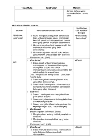 Tatap Muka                Terstruktur                    Mandiri
                                                         dengan bahasa yang
                                                         komunikatif dan cermat
                                                         EYD



KEGIATAN PEMBELAJARAN
                                                                    Nilai Budaya
   TAHAP                 KEGIATAN PEMBELAJARAN                      Dan Karakter
                                                                       Bangsa
PEMBUKA             Guru mengajukan sejumlah pertanyaan           • Bersahabat/
(Apersepsi)           lisan untuk mengajak siswa mengingat           komunikatif
                      kembali prinsip-prinsip penulisan resensi
                      buku yang pernah dipelajari sebelumnya
                    Guru menanyakan hasil tugas memilih dan
                      membaca buku baru yang akan
                      diresensinya
                    Guru menunjukkan sebuah buku terbaru
                      yang menarik untuk dibaca dan diresensi
                   Pertemuan ke-1 ( 90’)
                  Eksplorasi                                      • Kreatif
INTI                Siswa diajak untuk mencermati dan
                      menanggapi contoh resensi buku yang
                      ditampilkan di buku teks untuk
                      memperdalam pemahaman sistematika dan
                      pokok-pokok isi resensi buku
                  Guru menjelaskan tahap-tahap penulisan
                  resensi buku
                    Siswa mengeluarkan/menyiapkan buku
                      yang akan diresensinya.
                    Siswa diberi kesempatan untuk membaca
                      sampai tuntas / menuntaskan pembacaan
                      buku yang akan diresensi
                  Elaborasi
                    Siswa meringkas atau mengidentifikasi
                      garis besar isi buku
                    Siswa mengulas dan menimbang kelebihan
                      dan kekurangan buku
                    Siswa mengidentifikasi data publikasi dan
                      kepengarangan buku secara lengkap
                  Konfirmasi
                   Dalam kegiatan konfirmasi, Siswa:
                    Menyimpulkan tentang hal-hal yang belum
                      diketahui
                    Menjelaskan tentang hal-hal yang belum
                      diketahui.
                   Pertemuan ke-2 ( 90’)
                  Eksplorasi                                      • Kreatif
                    Siswa menulis resensi buku berdasarkan
                      data-data dan bahan yang telah
                      dikumpulkan.
 