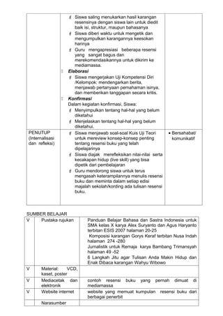  Siswa saling menukarkan hasil karangan
                        resensinya dengan siswa lain untuk diedit
                        baik isi, struktur, maupun bahasanya
                      Siswa diberi waktu untuk mengetik dan
                        mengumpulkan karangannya keesokan
                        harinya
                      Guru mengapresiasi beberapa resensi
                        yang sangat bagus dan
                        merekomendasikannya untuk dikirim ke
                        mediamassa.
                    Elaborasi
                      Siswa mengerjakan Uji Kompetensi Diri
                        /Kelompok: mendengarkan berita,
                        menjawab pertanyaan pemahaman isinya,
                        dan memberikan tanggapan secara kritis.
                    Konfirmasi
                     Dalam kegiatan konfirmasi, Siswa:
                      Menyimpulkan tentang hal-hal yang belum
                        diketahui
                      Menjelaskan tentang hal-hal yang belum
                        diketahui.
PENUTUP               Siswa menjawab soal-soal Kuis Uji Teori        • Bersahabat/
(Internalisasi          untuk mereview konsep-konsep penting            komunikatif
dan refleksi)           tentang resensi buku yang telah
                        dipelajarinya
                      Siswa diajak merefleksikan nilai-nilai serta
                        kecakapan hidup (live skill) yang bisa
                        dipetik dari pembelajaran
                      Guru mendorong siswa untuk terus
                        mengasah keterampilannya menulis resensi
                        buku dan meminta dalam setiap edisi
                        majalah sekolah/kording ada tulisan resensi
                        buku.



SUMBER BELAJAR
V    Pustaka rujukan          Panduan Belajar Bahasa dan Sastra Indonesia untuk
                              SMA kelas X karya Alex Suryanto dan Agus Haryanto
                              terbitan ESIS 2007 halaman 20-25
                               Komposisi karangan Gorys Keraf terbitan Nusa Indah
                              halaman 274 -280
                              Jurnalistik untuk Remaja karya Bambang Trimansyah
                              halaman 49 -52
                              6 Langkah Jitu agar Tulisan Anda Makin Hidup dan
                              Enak Dibaca karangan Wahyu Wibowo
V     Material:    VCD,
      kaset, poster
V     Mediacetak dan          contoh resensi buku yang pernah dimuat di
      elektronik              mediamassa
V     Website internet        website yang memuat kumpulan resensi buku dari
                              berbagai penerbit
      Narasumber
 