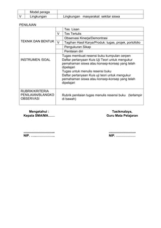 Model peraga
V      Lingkungan         Lingkungan masyarakat sekitar siswa

PENILAIAN
                      Tes Lisan
                  V   Tes Tertulis
                      Observasi Kinerja/Demontrasi
TEKNIK DAN BENTUK V   Tagihan Hasil Karya/Produk: tugas, projek, portofolio
                      Pengukuran Sikap
                      Penilaian diri
                    Tugas membuat resensi buku kumpulan cerpen
INSTRUMEN /SOAL     Daftar pertanyaan Kuis Uji Teori untuk mengukur
                    pemahaman siswa atau konsep-konsep yang telah
                    dipelajari
                    Tugas untuk menulis resensi buku
                    Daftar pertanyaan Kuis uji teori untuk mengukur
                    pemahaman siswa atau konsep-konsep yang telah
                    dipelajari

RUBRIK/KRITERIA
PENILAIAN/BLANGKO        Rubrik penilaian tugas menulis resensi buku (terlampir
OBSERVASI                di bawah)


       Mengetahui :                                       Tasikmalaya,
    Kepala SMA/MA……                                    Guru Mata Pelajaran



    ………………………..                                         …………………….
    NIP. …...……………..                                    NIP. ………………
 