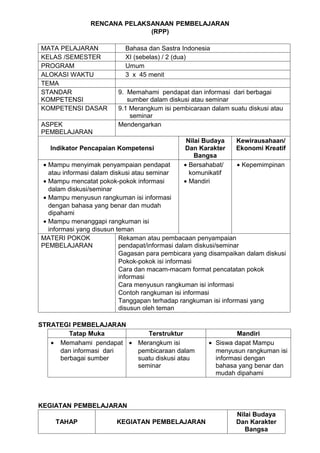 RENCANA PELAKSANAAN PEMBELAJARAN
                              (RPP)

MATA PELAJARAN             Bahasa dan Sastra Indonesia
KELAS /SEMESTER            XI (sebelas) / 2 (dua)
PROGRAM                    Umum
ALOKASI WAKTU              3 x 45 menit
TEMA
STANDAR                  9. Memahami pendapat dan informasi dari berbagai
KOMPETENSI                  sumber dalam diskusi atau seminar
KOMPETENSI DASAR         9.1 Merangkum isi pembicaraan dalam suatu diskusi atau
                             seminar
ASPEK                    Mendengarkan
PEMBELAJARAN
                                               Nilai Budaya    Kewirausahaan/
   Indikator Pencapaian Kompetensi            Dan Karakter     Ekonomi Kreatif
                                                  Bangsa
 • Mampu menyimak penyampaian pendapat        • Bersahabat/       • Kepemimpinan
   atau informasi dalam diskusi atau seminar    komunikatif
 • Mampu mencatat pokok-pokok informasi       • Mandiri
   dalam diskusi/seminar
 • Mampu menyusun rangkuman isi informasi
   dengan bahasa yang benar dan mudah
   dipahami
 • Mampu menanggapi rangkuman isi
   informasi yang disusun teman
MATERI POKOK               Rekaman atau pembacaan penyampaian
PEMBELAJARAN               pendapat/informasi dalam diskusi/seminar
                           Gagasan para pembicara yang disampaikan dalam diskusi
                           Pokok-pokok isi informasi
                           Cara dan macam-macam format pencatatan pokok
                           informasi
                           Cara menyusun rangkuman isi informasi
                           Contoh rangkuman isi informasi
                           Tanggapan terhadap rangkuman isi informasi yang
                           disusun oleh teman

STRATEGI PEMBELAJARAN
        Tatap Muka          Terstruktur                        Mandiri
   • Memahami pendapat • Merangkum isi                • Siswa dapat Mampu
     dan informasi dari  pembicaraan dalam              menyusun rangkuman isi
     berbagai sumber     suatu diskusi atau             informasi dengan
                         seminar                        bahasa yang benar dan
                                                        mudah dipahami




KEGIATAN PEMBELAJARAN
                                                               Nilai Budaya
    TAHAP               KEGIATAN PEMBELAJARAN                  Dan Karakter
                                                                  Bangsa
 