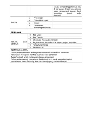 sekitar tempat tinggal siswa atau
                                                   di perguruan tinggi yang dikenal
                                                   siswa (presentasi laporan hasil
                                                   penelitian,     skripsi,    tesis,
                                                   disertasi)
                     V     Presentasi
                     V     Diskusi Kelompok
Metode               V     Inquari
                     V     Demontrasi
                           /Pemeragaan Model

PENILAIAN
                      V   Tes Lisan
                      V   Tes Tertulis
                      V   Observasi Kinerja/Demontrasi
TEKNIK        DAN     V   Tagihan Hasil Karya/Produk: tugas, projek, portofolio
BENTUK
                      V   Pengukuran Sikap
                      v   Penilaian diri
INSTRUMEN /SOAL
Daftar pertanyaan lisan tentang cara mempublikasikan hasil penelitian
Pertanyaan mengenai manfaat publikasi hasil penelitian
Tugas/perintah untuk melakukan diskusi, presentasi
Daftar pertanyaan uji kompetensi dan kuis uji teori untuk mengukur tingkat
pemahaman siswa terhadap teori dan konsep yang sudah dipelajari
 