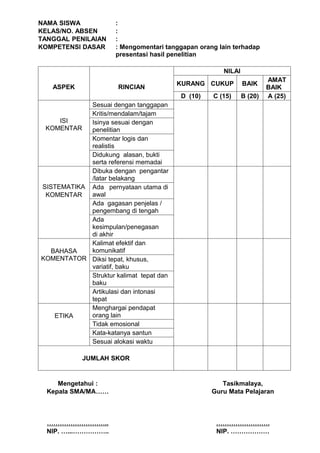 NAMA SISWA            :
KELAS/NO. ABSEN       :
TANGGAL PENILAIAN     :
KOMPETENSI DASAR      : Mengomentari tanggapan orang lain terhadap
                      presentasi hasil penelitian

                                                      NILAI
                                                                       AMAT
                                         KURANG CUKUP         BAIK
   ASPEK              RINCIAN                                          BAIK
                                         D (10)    C (15)     B (20)   A (25)
            Sesuai dengan tanggapan
            Kritis/mendalam/tajam
     ISI    Isinya sesuai dengan
 KOMENTAR   penelitian
            Komentar logis dan
            realistis
            Didukung alasan, bukti
            serta referensi memadai
            Dibuka dengan pengantar
            /latar belakang
SISTEMATIKA Ada pernyataan utama di
 KOMENTAR   awal
            Ada gagasan penjelas /
            pengembang di tengah
            Ada
            kesimpulan/penegasan
            di akhir
            Kalimat efektif dan
   BAHASA   komunikatif
KOMENTATOR Diksi tepat, khusus,
            variatif, baku
            Struktur kalimat tepat dan
            baku
            Artikulasi dan intonasi
            tepat
            Menghargai pendapat
    ETIKA   orang lain
            Tidak emosional
            Kata-katanya santun
            Sesuai alokasi waktu

            JUMLAH SKOR


     Mengetahui :                                     Tasikmalaya,
  Kepala SMA/MA……                                  Guru Mata Pelajaran



  ………………………..                                       …………………….
  NIP. …...……………..                                  NIP. ………………
 