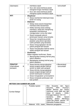(Apersepsi)                 membaca cepat                        komunikatif
                          Guru dan siswa bertanya jawab
                            mengenai fungsi membaca cepat
                          Guru dan siswa bertanya jawab
                            mengenai syarat membaca cepat
INTI                    Eksplorasi                            Mandiri
                          Siswa membentuk kelompok kerja
                            terdiri 4-5 orang
                        Elaborasi
                          Setiap siswa secara bergantian
                            membaca teks bacaaniswa
                          Ketika seorang siswa sedang
                            membaca, siswa lain menghitung
                            kecepatan membacanya
                            menggunakan rumus dan tabel
                          Siswa menjawab seluruh
                            pertanyaan bacaan yang tersedia
                          Siswa lain menghitung jumlah
                            jawaban yang benar (gunakan
                            rubrik penilaian yang tersedia)
                          Siswa mengungkapkan ide-ide
                            pokok paragraf dari bacaan
                          Siswa menyebutkan kalimat utama
                            setiap paragraf dari bacaan
                        Konfirmasi
                         Dalam kegiatan konfirmasi, Siswa:
                          Menyimpulkan tentang hal-hal yang
                            belum diketahui
                          Menjelaskan tentang hal-hal yang
                            belum diketahui.
PENUTUP                   Siswa diminta mengungkapkan         • Bersahabat/
(Internalisasi   &          secara singkat dengan kalimat        komunikatif
persepsi)                   sendiri isi salah satu paragraf
                          Siswa diminta mengungkapkan
                            secara singkat dengan kalimat
                            sendiri kesimpulan isi bacaan
                          Siswa mengerjakan uji kompetensi
                          Siswa menjawab pertanyaan dari
                            kuis uji teori

METODE DAN SUMBER BELAJAR
               v   Pustaka rujukan               Alex Suryanto dan Agus
                                                 Haryanta.    2007.    Panduan
                                                 Belajar Bahasa dan Sastra
Sumber Belajar                                   Indonesia untuk SMA dan MA
                                                 Kelas XI Jakarta : ESIS-
                                                 Erlangga halaman 107-114
                                                 Soedarso.     2004.      Speed
                                                 Reading    Sistem    Membaca
                                                 Cepat dan Efektif. Jakarta : PT
                                                 Gramedia Pustaka Utama
                     v     Material: VCD, kaset, Rekaman pengajaran
 