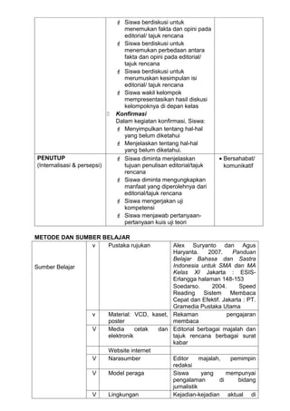  Siswa berdiskusi untuk
                                    menemukan fakta dan opini pada
                                    editorial/ tajuk rencana
                                  Siswa berdiskusi untuk
                                    menemukan perbedaan antara
                                    fakta dan opini pada editorial/
                                    tajuk rencana
                                  Siswa berdiskusi untuk
                                    merumuskan kesimpulan isi
                                    editorial/ tajuk rencana
                                  Siswa wakil kelompok
                                    mempresentasikan hasil diskusi
                                    kelompoknya di depan kelas
                                Konfirmasi
                                 Dalam kegiatan konfirmasi, Siswa:
                                  Menyimpulkan tentang hal-hal
                                    yang belum diketahui
                                  Menjelaskan tentang hal-hal
                                    yang belum diketahui.
PENUTUP                           Siswa diminta menjelaskan           • Bersahabat/
(Internalisasi & persepsi)          tujuan penulisan editorial/tajuk     komunikatif
                                    rencana
                                  Siswa diminta mengungkapkan
                                    manfaat yang diperolehnya dari
                                    editorial/tajuk rencana
                                  Siswa mengerjakan uji
                                    kompetensi
                                  Siswa menjawab pertanyaan-
                                    pertanyaan kuis uji teori

METODE DAN SUMBER BELAJAR
               v   Pustaka rujukan                 Alex Suryanto dan Agus
                                                   Haryanta.      2007.    Panduan
                                                   Belajar Bahasa dan Sastra
Sumber Belajar                                     Indonesia untuk SMA dan MA
                                                   Kelas XI Jakarta : ESIS-
                                                   Erlangga halaman 148-153
                                                   Soedarso.        2004.    Speed
                                                   Reading Sistem Membaca
                                                   Cepat dan Efektif. Jakarta : PT.
                                                   Gramedia Pustaka Utama
                      v      Material: VCD, kaset, Rekaman               pengajaran
                             poster                membaca
                      V      Media      cetak dan Editorial berbagai majalah dan
                             elektronik            tajuk rencana berbagai surat
                                                   kabar
                             Website internet
                      V      Narasumber            Editor      majalah,   pemimpin
                                                   redaksi
                      V      Model peraga          Siswa       yang      mempunyai
                                                   pengalaman         di     bidang
                                                   jurnalistik
                      V      Lingkungan            Kejadian-kejadian aktual di
 