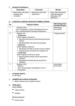 G.    Strategi Pembelajaran
            Tatap Muka                Terstruktur                 Mandiri
      • Menemukan ide pokok    • Membaca cepat (250       • Siswa dapat Membaca
        berbagai teks            kata/menit)                cepat teks dengan
        nonsastra                                           kecepatan 250
                                                            kata/menit

H.    LANGKAH-LANGKAH KEGIATAN PEMBELAJARAN :
                                                               Nilai Budaya Dan
No.                        Kegiatan Belajar
                                                               Karakter Bangsa
 1.          Kegiatan Awal :                                   Bersahabat/
          - Guru menjelaskan Tujuan Pembelajaran hari ini.     komunikatif
          - Guru mendeskripsikan berbagai pengalaman.
 2.          Kegiatan Inti :                                   Tanggung jawab
              Eksplorasi
             Dalam kegiatan eksplorasi :
              Membaca teks berita/ artikel tentang kesenian
                daerah.
              Mengidentifikasi ide pokok tiap paragraf.
              Elaborasi
             Dalam kegiatan elaborasi,
              Menuliskan kembali isi bacaan secara ringkas.
              Mendiskusikan ide pokok dan ringkasan isi.
              Konfirmasi
             Dalam kegiatan konfirmasi, Siswa:
              Menyimpulkan tentang hal-hal yang belum
                diketahui
              Menjelaskan tentang hal-hal yang belum
                diketahui.
 3.          Kegiatan Akhir       :                            Bersahabat/
           - Refleksi                                          komunikatif
           - Guru menyimpulkan pembelajaran hari ini.
           - Penugasan.

I.    ALOKASI WAKTU :
      4 x 40 menit

J.    SUMBER BELAJAR/ALAT/BAHAN :
       Media massa/ koran/ majalah/ internet

K.    PENILAIAN :
      Jenis Tagihan:

         Tugas individu

         Ulangan

      Bentuk Instrumen:

         Uraian bebas
 