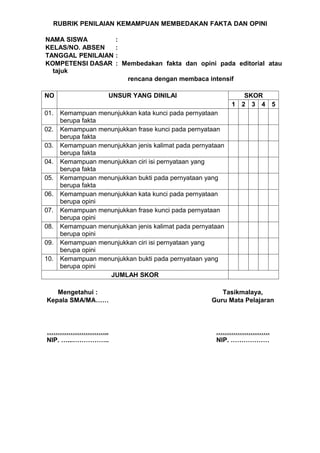 RUBRIK PENILAIAN KEMAMPUAN MEMBEDAKAN FAKTA DAN OPINI

NAMA SISWA             :
KELAS/NO. ABSEN        :
TANGGAL PENILAIAN      :
KOMPETENSI DASAR       : Membedakan fakta dan opini pada editorial atau
  tajuk
                           rencana dengan membaca intensif

NO                   UNSUR YANG DINILAI                        SKOR
                                                            1 2 3 4    5
01.   Kemampuan menunjukkan kata kunci pada pernyataan
      berupa fakta
02.   Kemampuan menunjukkan frase kunci pada pernyataan
      berupa fakta
03.   Kemampuan menunjukkan jenis kalimat pada pernyataan
      berupa fakta
04.   Kemampuan menunjukkan ciri isi pernyataan yang
      berupa fakta
05.   Kemampuan menunjukkan bukti pada pernyataan yang
      berupa fakta
06.   Kemampuan menunjukkan kata kunci pada pernyataan
      berupa opini
07.   Kemampuan menunjukkan frase kunci pada pernyataan
      berupa opini
08.   Kemampuan menunjukkan jenis kalimat pada pernyataan
      berupa opini
09.   Kemampuan menunjukkan ciri isi pernyataan yang
      berupa opini
10.   Kemampuan menunjukkan bukti pada pernyataan yang
      berupa opini
                   JUMLAH SKOR

   Mengetahui :                                         Tasikmalaya,
Kepala SMA/MA……                                      Guru Mata Pelajaran



………………………..                                           …………………….
NIP. …...……………..                                      NIP. ………………
 