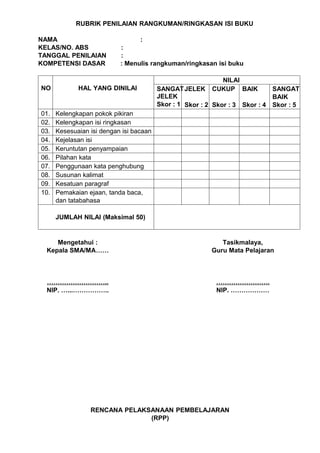 RUBRIK PENILAIAN RANGKUMAN/RINGKASAN ISI BUKU

NAMA                              :
KELAS/NO. ABS              :
TANGGAL PENILAIAN          :
KOMPETENSI DASAR           : Menulis rangkuman/ringkasan isi buku

                                                             NILAI
NO           HAL YANG DINILAI            SANGAT JELEK      CUKUP BAIK            SANGAT
                                         JELEK                                   BAIK
                                         Skor : 1 Skor : 2 Skor : 3   Skor : 4   Skor : 5
01.   Kelengkapan pokok pikiran
02.   Kelengkapan isi ringkasan
03.   Kesesuaian isi dengan isi bacaan
04.   Kejelasan isi
05.   Keruntutan penyampaian
06.   Pilahan kata
07.   Penggunaan kata penghubung
08.   Susunan kalimat
09.   Kesatuan paragraf
10.   Pemakaian ejaan, tanda baca,
      dan tatabahasa

      JUMLAH NILAI (Maksimal 50)


     Mengetahui :                                             Tasikmalaya,
  Kepala SMA/MA……                                          Guru Mata Pelajaran



  ………………………..                                               …………………….
  NIP. …...……………..                                          NIP. ………………




                 RENCANA PELAKSANAAN PEMBELAJARAN
                               (RPP)
 