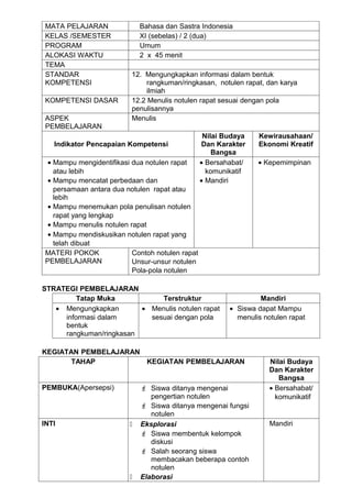 MATA PELAJARAN               Bahasa dan Sastra Indonesia
KELAS /SEMESTER              XI (sebelas) / 2 (dua)
PROGRAM                      Umum
ALOKASI WAKTU                2 x 45 menit
TEMA
STANDAR                   12. Mengungkapkan informasi dalam bentuk
KOMPETENSI                     rangkuman/ringkasan, notulen rapat, dan karya
                               ilmiah
KOMPETENSI DASAR          12.2 Menulis notulen rapat sesuai dengan pola
                          penulisannya
ASPEK                     Menulis
PEMBELAJARAN
                                                  Nilai Budaya   Kewirausahaan/
   Indikator Pencapaian Kompetensi               Dan Karakter    Ekonomi Kreatif
                                                     Bangsa
 • Mampu mengidentifikasi dua notulen rapat      • Bersahabat/   • Kepemimpinan
   atau lebih                                      komunikatif
 • Mampu mencatat perbedaan dan                  • Mandiri
   persamaan antara dua notulen rapat atau
   lebih
 • Mampu menemukan pola penulisan notulen
   rapat yang lengkap
 • Mampu menulis notulen rapat
 • Mampu mendiskusikan notulen rapat yang
   telah dibuat
MATERI POKOK              Contoh notulen rapat
PEMBELAJARAN              Unsur-unsur notulen
                          Pola-pola notulen

STRATEGI PEMBELAJARAN
         Tatap Muka           Terstruktur                         Mandiri
   • Mengungkapkan       • Menulis notulen rapat         • Siswa dapat Mampu
     informasi dalam       sesuai dengan pola              menulis notulen rapat
     bentuk
     rangkuman/ringkasan

KEGIATAN PEMBELAJARAN
       TAHAP          KEGIATAN PEMBELAJARAN                          Nilai Budaya
                                                                     Dan Karakter
                                                                        Bangsa
PEMBUKA(Apersepsi)            Siswa ditanya mengenai                • Bersahabat/
                                pengertian notulen                     komunikatif
                              Siswa ditanya mengenai fungsi
                                notulen
INTI                        Eksplorasi                              Mandiri
                              Siswa membentuk kelompok
                                diskusi
                              Salah seorang siswa
                                membacakan beberapa contoh
                                notulen
                            Elaborasi
 