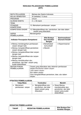 RENCANA PELAKSANAAN PEMBELAJARAN
                              (RPP)


MATA PELAJARAN             Bahasa dan Sastra Indonesia
KELAS /SEMESTER            XI (sebelas) / 2 (dua)
PROGRAM                    Umum
ALOKASI WAKTU              4 x 45 menit
TEMA
STANDAR                  13. Memahami pembacaan cerpen
KOMPETENSI
KOMPETENSI DASAR         13.1Mengidentifikasi alur, penokohan, dan latar dalam
                             cerpen yang dibacakan
ASPEK                    Mendengarkan
PEMBELAJARAN
                                            Nilai Budaya      Kewirausahaan/
 Indikator Pencapaian Kompetensi           Dan Karakter       Ekonomi Kreatif
                                               Bangsa
 • Mampu mendengarkan pembacaan           • Bersahabat/        • Kepemimpinan
   cerpen dengan baik                       komunikatif
 • Mampu mengidentifikasi penokohan       • Mandiri
   cerpen dengan baik
 • Mampu mengidentifikasi latar cerpen
   dengan baik
 • Mampu mengidentifikasi alur cerpen
   dengan baik
 • Mampu mendiskusikan alur,
   penokohan, dan latar cerpen yang
   sudah diidentifikasi
MATERI POKOK              Cerpen yang dibacakan atau rekaman pembacaan
PEMBELAJARAN              cerpen Penokohan dalam cerpen
                          Latar dalam cerpen
                          Alur dalam cerpen
                          Cara mengidentifikasi penokohan, latar, alur dalam
                          cerpen

STRATEGI PEMBELAJARAN
       Tatap Muka           Terstruktur                          Mandiri
   • Memahami         • Mengidentifikasi alur,         • Siswa Mampu
     pembacaan cerpen   penokohan, dan latar             mendiskusikan alur,
                        dalam cerpen yang                penokohan, dan latar
                        dibacakan                        cerpen yang sudah
                                                         diidentifikasi




KEGIATAN PEMBELAJARAN
                                                             Nilai Budaya Dan
   TAHAP             KEGIATAN PEMBELAJARAN
                                                             Karakter Bangsa
 