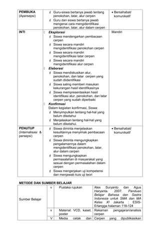 PEMBUKA                 Guru-siswa bertanya jawab tentang          • Bersahabat/
(Apersepsi)               penokohan, latar, alur cerpen               komunikatif
                        Guru dan siswa bertanya jawab
                          mengenai cara mengidentifikasi
                          penokohan, latar, alur dalam cerpen
INTI                  Eksplorasi                                   Mandiri
                        Siswa mendengarkan pembacaan
                          cerpen
                        Siswa secara mandiri
                          mengidentifikasi penokohan cerpen
                        Siswa secara mandiri
                          mengidentifikasi latar cerpen
                        Siswa secara mandiri
                          mengidentifikasi alur cerpen
                      Elaborasi
                        Siswa mendiskusikan alur,
                          penokohan, dan latar cerpen yang
                          sudah diidentifikasi
                        Siswa saling memberi masukan
                          kekurangan hasil identifikasinya
                        Siswa mempresentasikan hasil
                          identifikasi alur, penokohan, dan latar
                          cerpen yang sudah diperbaiki
                      Konfirmasi
                       Dalam kegiatan konfirmasi, Siswa:
                        Menyimpulkan tentang hal-hal yang
                          belum diketahui
                        Menjelaskan tentang hal-hal yang
                          belum diketahui.
PENUTUP                 Siswa diminta menjelaskan                  • Bersahabat/
(Internalisasi &          kesulitannya menyimak pembacaan             komunikatif
persepsi)                 cerpen
                        Siswa diminta mengungkapkan
                          pengalamannya dalam
                          mengidentifikasi penokohan, latar,
                          alur dalam cerpen
                        Siswa mengungkapkan
                          permasalahan di masyarakat yang
                          sesuai dengan permasalahan dalam
                          cerpen
                        Siswa mengerjakan uji kompetensi
                          dan menjawab kuis uji teori

METODE DAN SUMBER BELAJAR
               v   Pustaka rujukan                  Alex   Suryanto    dan   Agus
                                                    Haryanta.    2007.    Panduan
                                                    Belajar Bahasa dan Sastra
Sumber Belajar                                      Indonesia untuk SMA dan MA
                                                    Kelas XI Jakarta : ESIS-
                                                    Erlangga halaman 118-124
                        v     Material: VCD, kaset, Rekaman     pengajaran/analisis
                              poster                cerpen
                        V     Media     cetak  dan Cerpen yang dipublikasikan
 