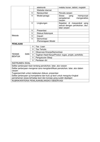 elektronik               melalui koran, tabloit, majalah
                           Website internet
                     V     Narasumber               Penulis cerpen
                     V     Model peraga             Siswa      yang   mempunyai
                                                    pengalaman       menganalisis
                                                    cerpen
                     V     Lingkungan               Kejadian di masyarakat yang
                                                    sesuai dengan penokohan, alur,
                                                    latar cerpen
                     V     Presentasi
                     V     Diskusi Kelompok
Metode               V     Inquari
                     V     Demontrasi
                           /Pemeragaan Model
PENILAIAN
                      V   Tes Lisan
                      V   Tes Tertulis
                      V   Observasi Kinerja/Demontrasi
TEKNIK        DAN     V   Tagihan Hasil Karya/Produk: tugas, projek, portofolio
BENTUK
                      V   Pengukuran Sikap
                      V   Penilaian diri
INSTRUMEN /SOAL
Daftar pertanyaan lisan tentang penokohan, latar, alur cerpen
Daftar pertanyaan mengenai cara mengidentifikasi penokohan, latar, alur dalam
cerpen
Tugas/perintah untuk melakukan diskusi, presentasi
Daftar pertanyaan uji kompetensi dan kuis uji teori untuk mengukur tingkat
pemahaman siswa terhadap teori dan konsep yang sudah dipelajari
RUBRIK/KRITERIA PENILAIAN/BLANGKO OBSERVASI
 