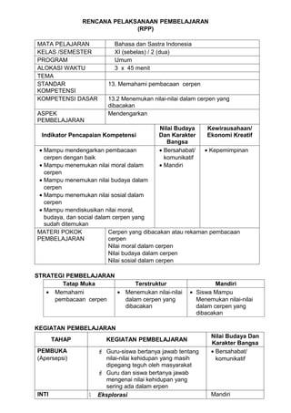 RENCANA PELAKSANAAN PEMBELAJARAN
                             (RPP)

MATA PELAJARAN             Bahasa dan Sastra Indonesia
KELAS /SEMESTER            XI (sebelas) / 2 (dua)
PROGRAM                    Umum
ALOKASI WAKTU              3 x 45 menit
TEMA
STANDAR                  13. Memahami pembacaan cerpen
KOMPETENSI
KOMPETENSI DASAR         13.2 Menemukan nilai-nilai dalam cerpen yang
                         dibacakan
ASPEK                    Mendengarkan
PEMBELAJARAN
                                           Nilai Budaya     Kewirausahaan/
  Indikator Pencapaian Kompetensi          Dan Karakter     Ekonomi Kreatif
                                              Bangsa
 • Mampu mendengarkan pembacaan            • Bersahabat/    • Kepemimpinan
   cerpen dengan baik                        komunikatif
 • Mampu menemukan nilai moral dalam       • Mandiri
   cerpen
 • Mampu menemukan nilai budaya dalam
   cerpen
 • Mampu menemukan nilai sosial dalam
   cerpen
 • Mampu mendiskusikan nilai moral,
   budaya, dan social dalam cerpen yang
   sudah ditemukan
MATERI POKOK               Cerpen yang dibacakan atau rekaman pembacaan
PEMBELAJARAN               cerpen
                           Nilai moral dalam cerpen
                           Nilai budaya dalam cerpen
                           Nilai sosial dalam cerpen

STRATEGI PEMBELAJARAN
       Tatap Muka           Terstruktur                        Mandiri
   • Memahami         • Menemukan nilai-nilai         • Siswa Mampu
     pembacaan cerpen   dalam cerpen yang               Menemukan nilai-nilai
                        dibacakan                       dalam cerpen yang
                                                        dibacakan

KEGIATAN PEMBELAJARAN
                                                              Nilai Budaya Dan
       TAHAP             KEGIATAN PEMBELAJARAN
                                                              Karakter Bangsa
PEMBUKA                Guru-siswa bertanya jawab tentang     • Bersahabat/
(Apersepsi)              nilai-nilai kehidupan yang masih       komunikatif
                         dipegang teguh oleh masyarakat
                       Guru dan siswa bertanya jawab
                         mengenai nilai kehidupan yang
                         sering ada dalam erpen
INTI                 Eksplorasi                              Mandiri
 