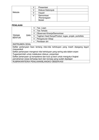 V     Presentasi
                    V     Diskusi Kelompok
Metode              V     Inquari
                    V     Demontrasi
                          /Pemeragaan
                          Model

PENILAIAN
                     V   Tes Lisan
                     V   Tes Tertulis
                     V   Observasi Kinerja/Demontrasi
TEKNIK        DAN    V   Tagihan Hasil Karya/Produk: tugas, projek, portofolio
BENTUK
                     V   Pengukuran Sikap
                     v   Penilaian diri
INSTRUMEN /SOAL
Daftar pertanyaan lisan tentang nilai-nilai kehidupan yang masih dipegang teguh
masyarakat
Daftar pertanyaan mengenai nilai kehidupan yang sering ada dalam erpen
Tugas/perintah untuk melakukan diskusi, presentasi
Daftar pertanyaan uji kompetensi dan kuis uji teori untuk mengukur tingkat
pemahaman siswa terhadap teori dan konsep yang sudah dipelajari
RUBRIK/KRITERIA PENILAIAN/BLANGKO OBSERVASI
 