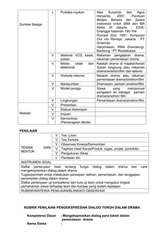 v       Pustaka rujukan       Alex   Suryanto      dan     Agus
                                                     Haryanta.    2007.      Panduan
                                                     Belajar Bahasa dan Sastra
Sumber Belajar                                       Indonesia untuk SMA dan MA
                                                     Kelas XI Jakarta : ESIS-
                                                     Erlangga halaman 190-194
                                                     Rumadi (Ed). 1991. Kumpulan
                                                     Dra ma Remaja. Jakarta : PT
                                                     Grasindo
                                                     Harymawan, RMA Dramaturgi.
                                                     Bandung : PT Rosdakarya
                       V       Material: VCD, kaset, Rekaman pengajaran drama,
                               poster                rekaman pementasan drama
                       V       Media      cetak dan Naskah drama di majalah/koran
                               elektronik            Siaran langsung atau rekaman
                                                     drama/sinetron/film dari televisi
                       V       Website internet      Naskah drama atau rekaman
                                                     pementasan drama/sinetron/film
                       V       Narasumber            Dramawan, pemain sinetron/film
                       V       Model peraga          Siswa     yang        mempunyai
                                                     pengalam an sebagai pemain
                                                     drama/sinetron/ film
                       V       Lingkungan            Pementasan drama/sinetron/film
                       V       Presentasi
                       V       Diskusi Kelompok
Metode                 V       Inquari
                       V       Demontrasi
                               /Pemeragaan Model

PENILAIAN
                           V   Tes Lisan
                           V   Tes Tertulis
                           V   Observasi Kinerja/Demontrasi
TEKNIK           DAN       V   Tagihan Hasil Karya/Produk: tugas, projek, portofolio
BENTUK
                           V   Pengukuran Sikap
                           v   Penilaian diri
INSTRUMEN /SOAL
Daftar pertanyaan lisan tentang fungsi dialog dalam drama dan cara
mengekspresikan dialog dalam drama
Tugas/perintah untuk melakukan persiapan, latihan, pementasan, dan tanggapan
penampilan dialog dalam drama
Daftar pertanyaan uji kompetensi dan kuis uji teori untuk mengukur tingkat
pemahaman siswa terhadap teori dan konsep yang sudah dipelajari
RUBRIK/KRITERIA PENILAIAN/BLANGKO OBSERVASI




  RUBRIK PENILAIAN PENGEKSPRESIAN DIALOG TOKOH DALAM DRAMA

    Kompetensi Dasar           : Mengekspresikan dialog para tokoh dalam
                                pementasan drama
    Nama Siswa                 :
 