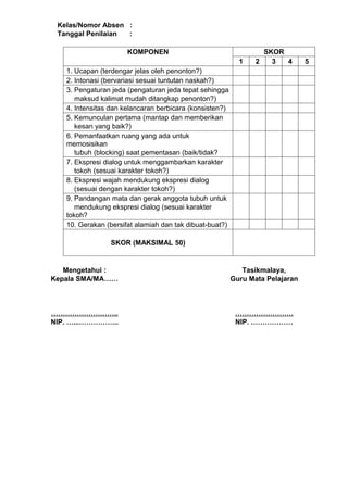 Kelas/Nomor Absen :
 Tanggal Penilaian :

                      KOMPONEN                                    SKOR
                                                           1    2   3  4       5
   1. Ucapan (terdengar jelas oleh penonton?)
   2. Intonasi (bervariasi sesuai tuntutan naskah?)
   3. Pengaturan jeda (pengaturan jeda tepat sehingga
      maksud kalimat mudah ditangkap penonton?)
   4. Intensitas dan kelancaran berbicara (konsisten?)
   5. Kemunculan pertama (mantap dan memberikan
      kesan yang baik?)
   6. Pemanfaatkan ruang yang ada untuk
   memosisikan
      tubuh (blocking) saat pementasan (baik/tidak?
   7. Ekspresi dialog untuk menggambarkan karakter
      tokoh (sesuai karakter tokoh?)
   8. Ekspresi wajah mendukung ekspresi dialog
      (sesuai dengan karakter tokoh?)
   9. Pandangan mata dan gerak anggota tubuh untuk
      mendukung ekspresi dialog (sesuai karakter
   tokoh?
   10. Gerakan (bersifat alamiah dan tak dibuat-buat?)

                SKOR (MAKSIMAL 50)


   Mengetahui :                                             Tasikmalaya,
Kepala SMA/MA……                                          Guru Mata Pelajaran



………………………..                                               …………………….
NIP. …...……………..                                          NIP. ………………
 