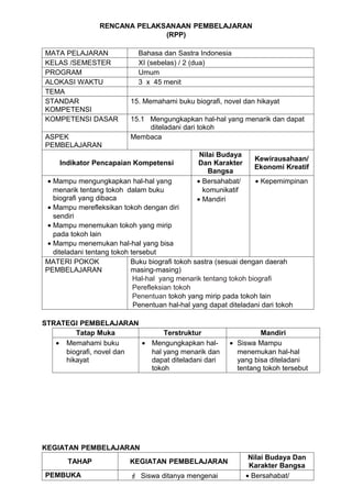 RENCANA PELAKSANAAN PEMBELAJARAN
                              (RPP)

MATA PELAJARAN              Bahasa dan Sastra Indonesia
KELAS /SEMESTER             XI (sebelas) / 2 (dua)
PROGRAM                     Umum
ALOKASI WAKTU               3 x 45 menit
TEMA
STANDAR                   15. Memahami buku biografi, novel dan hikayat
KOMPETENSI
KOMPETENSI DASAR          15.1 Mengungkapkan hal-hal yang menarik dan dapat
                               diteladani dari tokoh
ASPEK                     Membaca
PEMBELAJARAN
                                               Nilai Budaya
                                                                Kewirausahaan/
    Indikator Pencapaian Kompetensi           Dan Karakter
                                                                Ekonomi Kreatif
                                                  Bangsa
 • Mampu mengungkapkan hal-hal yang           • Bersahabat/        • Kepemimpinan
   menarik tentang tokoh dalam buku             komunikatif
   biografi yang dibaca                       • Mandiri
 • Mampu merefleksikan tokoh dengan diri
   sendiri
 • Mampu menemukan tokoh yang mirip
   pada tokoh lain
 • Mampu menemukan hal-hal yang bisa
   diteladani tentang tokoh tersebut
MATERI POKOK                Buku biografi tokoh sastra (sesuai dengan daerah
PEMBELAJARAN                masing-masing)
                             Hal-hal yang menarik tentang tokoh biografi
                             Perefleksian tokoh
                             Penentuan tokoh yang mirip pada tokoh lain
                             Penentuan hal-hal yang dapat diteladani dari tokoh

STRATEGI PEMBELAJARAN
        Tatap Muka             Terstruktur                       Mandiri
   • Memahami buku       • Mengungkapkan hal-           • Siswa Mampu
     biografi, novel dan   hal yang menarik dan           menemukan hal-hal
     hikayat               dapat diteladani dari          yang bisa diteladani
                           tokoh                          tentang tokoh tersebut




KEGIATAN PEMBELAJARAN
                                                               Nilai Budaya Dan
      TAHAP               KEGIATAN PEMBELAJARAN
                                                               Karakter Bangsa
PEMBUKA                    Siswa ditanya mengenai            • Bersahabat/
 