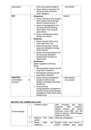 (Apersepsi)                 tokoh yang paling dikagumi      komunikatif
                          Siswa ditanya mengenai hal
                            paling menarik dari tokoh
                            yang dikagumi
INTI                    Eksplorasi                        Mandiri
                          Siswa membaca buku biografi
                            tokoh sastra sesuai dengan
                            daerah masing-masing *)
                          Siswa mengungkapkan hal-
                            hal yang menarik tentang
                            tokoh dalam buku biografi
                            yang dibaca
                          Siswa merefleksikan tokoh
                            dengan diri sendiri
                        Elaborasi
                          Siswa mencari tokoh yang
                            mirip pada tokoh lain
                          Siswa menemukan hal-hal
                            yang bisa diteladani tentang
                            tokoh tersebut
                          Siswa mempresentasikan hal-
                            hal yang bisa diteladani
                            tentang tokoh tersebut di
                            depan kelas
                        Konfirmasi
                         Dalam kegiatan konfirmasi,
                         Siswa:
                          Menyimpulkan tentang hal-hal
                            yang belum diketahui
                          Menjelaskan tentang hal-hal
                            yang belum diketahui.
PENUTUP                   Siswa diminta menjelaskan       • Bersahabat/
(Internalisasi   &          pengaruh tokkoh yang             komunikatif
persepsi)                   dikagumi terhadap kehidupan
                            pribadinya
                          Siswa diminta
                            mengungkapkan pengalaman
                            hidupnya yang sesuai dengan
                            pengalaman hidup tokoh yang
                            dikaguminya


METODE DAN SUMBER BELAJAR
               v    Pustaka rujukan            Alex   Suryanto      dan    Agus
                                               Haryanta.     2007.     Panduan
                                               Belajar Bahasa dan Sastra
Sumber Belajar                                 Indonesia untuk SMA dan MA
                                               Kelas XI Jakarta : ESIS-Erlangga
                                               halaman 201-204
                 V       Material: VCD, kaset, Rekaman pengajaran
                         poster
                 V       Media      cetak dan Biografi tokoh yang dimuat di
                         elektronik            koran/ majalah atau yang
 