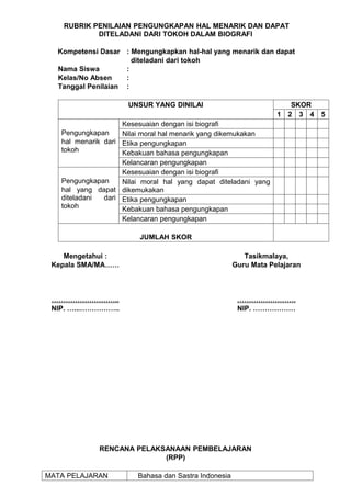 RUBRIK PENILAIAN PENGUNGKAPAN HAL MENARIK DAN DAPAT
            DITELADANI DARI TOKOH DALAM BIOGRAFI

  Kompetensi Dasar : Mengungkapkan hal-hal yang menarik dan dapat
                      diteladani dari tokoh
  Nama Siswa        :
  Kelas/No Absen    :
  Tanggal Penilaian :

                     UNSUR YANG DINILAI                                SKOR
                                                                  1   2 3 4   5
                    Kesesuaian dengan isi biografi
   Pengungkapan     Nilai moral hal menarik yang dikemukakan
   hal menarik dari Etika pengungkapan
   tokoh            Kebakuan bahasa pengungkapan
                    Kelancaran pengungkapan
                    Kesesuaian dengan isi biografi
   Pengungkapan     Nilai moral hal yang dapat diteladani yang
   hal yang dapat dikemukakan
   diteladani  dari Etika pengungkapan
   tokoh            Kebakuan bahasa pengungkapan
                    Kelancaran pengungkapan

                         JUMLAH SKOR

    Mengetahui :                                         Tasikmalaya,
 Kepala SMA/MA……                                      Guru Mata Pelajaran



 ………………………..                                           …………………….
 NIP. …...……………..                                      NIP. ………………




             RENCANA PELAKSANAAN PEMBELAJARAN
                           (RPP)

MATA PELAJARAN          Bahasa dan Sastra Indonesia
 