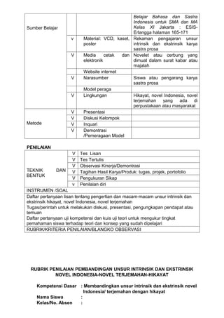 Belajar Bahasa dan Sastra
                                                Indonesia untuk SMA dan MA
Sumber Belajar                                  Kelas XI Jakarta : ESIS-
                                                Erlangga halaman 165-171
                    v     Material: VCD, kaset, Rekaman pengajaran unsur
                          poster                intrinsik dan ekstrinsik karya
                                                sastra prosa
                    V     Media      cetak dan Novelet atau cerbung yang
                          elektronik            dimuat dalam surat kabar atau
                                                majalah
                          Website internet
                    V     Narasumber            Siswa atau pengarang karya
                                                sastra prosa
                          Model peraga
                    V     Lingkungan            Hikayat, novel Indonesia, novel
                                                terjemahan    yang    ada    di
                                                perpustakaan atau masyarakat
                    V     Presentasi
                    V     Diskusi Kelompok
Metode              V     Inquari
                    V     Demontrasi
                          /Pemeragaan Model

PENILAIAN
                     V   Tes Lisan
                     V   Tes Tertulis
                     V   Observasi Kinerja/Demontrasi
TEKNIK       DAN     V   Tagihan Hasil Karya/Produk: tugas, projek, portofolio
BENTUK
                     V   Pengukuran Sikap
                     v   Penilaian diri
INSTRUMEN /SOAL
Daftar pertanyaan lisan tentang pengertian dan macam-macam unsur intrinsik dan
ekstrinsik hikayat, novel Indonesia, novel terjemahan
Tugas/perintah untuk melakukan diskusi, presentasi, pengungkapan pendapat atau
temuan
Daftar pertanyaan uji kompetensi dan kuis uji teori untuk mengukur tingkat
pemahaman siswa terhadap teori dan konsep yang sudah dipelajari
RUBRIK/KRITERIA PENILAIAN/BLANGKO OBSERVASI




 RUBRIK PENILAIAN PEMBANDINGAN UNSUR INTRINSIK DAN EKSTRINSIK
          NOVEL INDONESIA-NOVEL TERJEMAHAN-HIKAYAT

    Kompetensi Dasar : Membandingkan unsur intrinsik dan ekstrinsik novel
                       Indonesia/ terjemahan dengan hikayat
    Nama Siswa       :
    Kelas/No. Absen  :
 