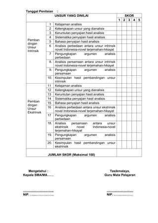 Tanggal Penilaian    :
                     UNSUR YANG DINILAI                                  SKOR
                                                                    1   2 3 4   5
                1    Ketajaman analisis
                2    Kelengkapan unsur yang dianalisis
                3    Keruntutan penyajian hasil analisis
                4    Sistematika penyajian hasil analisis
  Pemban        5    Bahasa penyajian hasil analisis
  dingan
  Unsur         6    Analisis perbedaan antara unsur intrinsik
  Intrinsik          novel Indonesia-novel terjemahan-hikayat
                7    Pengungkapan        argumen         analisis
                     perbedaan
                8.   Analisis persamaan antara unsur intrinsik
                     novel Indonesia-novel terjemahan-hikayat
                9.   Pengungkapan        argumen         analisis
                     persamaan
               10.   Kesimpulan hasil pembandingan unsur
                     intrinsik
               11    Ketajaman analisis
               12    Kelengkapan unsur yang dianalisis
               13    Keruntutan penyajian hasil analisis
               14    Sistematika penyajian hasil analisis
  Pemban       15    Bahasa penyajian hasil analisis
  dingan
  Unsur        16    Analisis perbedaan antara unsur ekstrinsik
  Ekstrinsik         novel Indonesia-novel terjemahan-hikayat
               17    Pengungkapan        argumen         analisis
                     perbedaan
               18.   Analisis    persamaan      antara    unsur
                     ekstrinsik     novel       Indonesia-novel
                     terjemahan-hikayat
               19.   Pengungkapan        argumen         analisis
                     persamaan
               20.   Kesimpulan hasil pembandingan unsur
                     ekstrinsik

               JUMLAH SKOR (Maksimal 100)




   Mengetahui :                                             Tasikmalaya,
Kepala SMA/MA……                                          Guru Mata Pelajaran



………………………..                                               …………………….
NIP. …...……………..                                          NIP. ………………
 