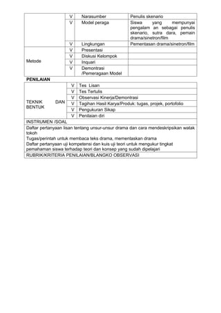 V     Narasumber               Penulis skenario
                    V     Model peraga             Siswa      yang     mempunyai
                                                   pengalam an sebagai penulis
                                                   skenario, sutra dara, pemain
                                                   drama/sinetron/film
                    V     Lingkungan               Pementasan drama/sinetron/film
                    V     Presentasi
                    V     Diskusi Kelompok
Metode              V     Inquari
                    V     Demontrasi
                          /Pemeragaan Model
PENILAIAN
                     V   Tes Lisan
                     V   Tes Tertulis
                     V   Observasi Kinerja/Demontrasi
TEKNIK       DAN     V   Tagihan Hasil Karya/Produk: tugas, projek, portofolio
BENTUK
                     V   Pengukuran Sikap
                     V   Penilaian diri
INSTRUMEN /SOAL
Daftar pertanyaan lisan tentang unsur-unsur drama dan cara mendeskripsikan watak
tokoh
Tugas/perintah untuk membaca teks drama, mementaskan drama
Daftar pertanyaan uji kompetensi dan kuis uji teori untuk mengukur tingkat
pemahaman siswa terhadap teori dan konsep yang sudah dipelajari
RUBRIK/KRITERIA PENILAIAN/BLANGKO OBSERVASI
 