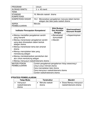 PROGRAM                   Umum
ALOKASI WAKTU             3 x 45 menit
TEMA
STANDAR                 16. Menulis naskah drama
KOMPETENSI
KOMPETENSI DASAR        16.2 Menarasikan pengalaman manusia dalam bentuk
                              adegan dan latar pada naskah drama
ASPEK                   Menulis
PEMBELAJARAN
                                            Nilai Budaya
                                                           Kewirausahaan/
    Indikator Pencapaian Kompetensi        Dan Karakter
                                                           Ekonomi Kreatif
                                               Bangsa
 • Mampu mendaftar pengalaman sendiri      • Bersahabat/     • Kepemimpinan
   yang menarik                              komunikatif
 • Mampu menentukan pengalaman sendiri     • Mandiri
   yang akan dinarasikan dalam bentuk
   adegan drama
 • Mampu menentukan tema dan amanat
   drama
 • Mampu menciptakan latar yang
   mendukung adegan
 • Mampu mendeskripsikan penokohan dan
   alur untuk mendukung adegan
 • Mampu menyusun naskah/skenario drama
MATERI POKOK              Contoh pengalaman-pengalaman hidup seseorang t
PEMBELAJARAN              Unsur-unsur intrinsik drama
                          Cara menciptakan latar drama
                          Cara menyusun naskah/skenario drama
                          Contoh naskah/skenario drama

STRATEGI PEMBELAJARAN
        Tatap Muka         Terstruktur                      Mandiri
   • menyusun         • Menulis naskah              • Siswa Mampu menyusun
     naskah/skenario    drama                         naskah/skenario drama
     drama
 