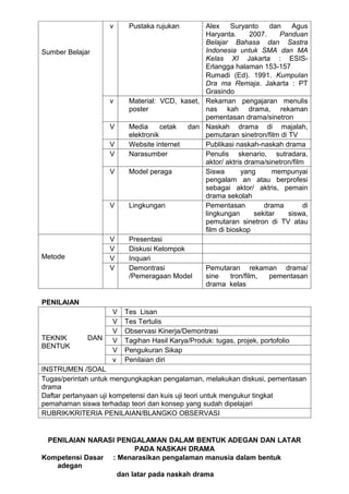 v     Pustaka rujukan       Alex     Suryanto      dan   Agus
                                               Haryanta.        2007.    Panduan
                                               Belajar Bahasa dan Sastra
Sumber Belajar                                 Indonesia untuk SMA dan MA
                                               Kelas XI Jakarta : ESIS-
                                               Erlangga halaman 153-157
                                               Rumadi (Ed). 1991. Kumpulan
                                               Dra ma Remaja. Jakarta : PT
                                               Grasindo
                   v     Material: VCD, kaset, Rekaman pengajaran menulis
                         poster                nas kah drama, rekaman
                                               pementasan drama/sinetron
                   V     Media      cetak dan Naskah drama di majalah,
                         elektronik            pemutaran sinetron/film di TV
                   V     Website internet      Publikasi naskah-naskah drama
                   V     Narasumber            Penulis skenario, sutradara,
                                               aktor/ aktris drama/sinetron/film
                   V     Model peraga          Siswa       yang        mempunyai
                                               pengalam an atau berprofesi
                                               sebagai aktor/ aktris, pemain
                                               drama sekolah
                   V     Lingkungan            Pementasan           drama       di
                                               lingkungan        sekitar   siswa,
                                               pemutaran sinetron di TV atau
                                               film di bioskop
                   V     Presentasi
                   V     Diskusi Kelompok
Metode             V     Inquari
                   V     Demontrasi            Pemutaran rekaman drama/
                         /Pemeragaan Model     sine     tron/film,    pementasan
                                               drama kelas

PENILAIAN
                    V   Tes Lisan
                    V   Tes Tertulis
                    V   Observasi Kinerja/Demontrasi
TEKNIK       DAN    V   Tagihan Hasil Karya/Produk: tugas, projek, portofolio
BENTUK
                    V   Pengukuran Sikap
                    v   Penilaian diri
INSTRUMEN /SOAL
Tugas/perintah untuk mengungkapkan pengalaman, melakukan diskusi, pementasan
drama
Daftar pertanyaan uji kompetensi dan kuis uji teori untuk mengukur tingkat
pemahaman siswa terhadap teori dan konsep yang sudah dipelajari
RUBRIK/KRITERIA PENILAIAN/BLANGKO OBSERVASI


 PENILAIAN NARASI PENGALAMAN DALAM BENTUK ADEGAN DAN LATAR
                        PADA NASKAH DRAMA
Kompetensi Dasar : Menarasikan pengalaman manusia dalam bentuk
   adegan
                   dan latar pada naskah drama
 