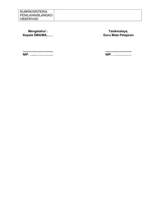 RUBRIK/KRITERIA
PENILAIAN/BLANGKO
OBSERVASI


    Mengetahui :       Tasikmalaya,
 Kepala SMA/MA……    Guru Mata Pelajaran



 ………………………..         …………………….
 NIP. …...……………..    NIP. ………………
 