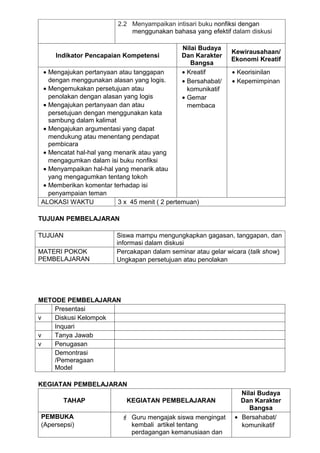 2.2 Menyampaikan intisari buku nonfiksi dengan
                             menggunakan bahasa yang efektif dalam diskusi

                                               Nilai Budaya
                                                               Kewirausahaan/
    Indikator Pencapaian Kompetensi            Dan Karakter
                                                               Ekonomi Kreatif
                                                  Bangsa
 • Mengajukan pertanyaan atau tanggapan        • Kreatif       • Keorisinilan
   dengan menggunakan alasan yang logis.       • Bersahabat/   • Kepemimpinan
 • Mengemukakan persetujuan atau                 komunikatif
   penolakan dengan alasan yang logis          • Gemar
 • Mengajukan pertanyaan dan atau                membaca
   persetujuan dengan menggunakan kata
   sambung dalam kalimat
 • Mengajukan argumentasi yang dapat
   mendukung atau menentang pendapat
   pembicara
 • Mencatat hal-hal yang menarik atau yang
   mengagumkan dalam isi buku nonfiksi
 • Menyampaikan hal-hal yang menarik atau
   yang mengagumkan tentang tokoh
 • Memberikan komentar terhadap isi
   penyampaian teman
ALOKASI WAKTU             3 x 45 menit ( 2 pertemuan)

TUJUAN PEMBELAJARAN

TUJUAN                   Siswa mampu mengungkapkan gagasan, tanggapan, dan
                         informasi dalam diskusi
MATERI POKOK             Percakapan dalam seminar atau gelar wicara (talk show)
PEMBELAJARAN             Ungkapan persetujuan atau penolakan




METODE PEMBELAJARAN
    Presentasi
v   Diskusi Kelompok
    Inquari
v   Tanya Jawab
v   Penugasan
    Demontrasi
    /Pemeragaan
    Model

KEGIATAN PEMBELAJARAN
                                                                  Nilai Budaya
       TAHAP                KEGIATAN PEMBELAJARAN                 Dan Karakter
                                                                     Bangsa
PEMBUKA                     Guru mengajak siswa mengingat      • Bersahabat/
(Apersepsi)                  kembali artikel tentang              komunikatif
                             perdagangan kemanusiaan dan
 