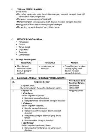 E.      TUJUAN PEMBELAJARAN* :
      Siswa dapat:
      • Mendaftar topik-topik yang dapat dikembangkan menjadi paragraf deskriptif
         berdasarkan hasil pengamatan
      • Menyusun kerangka paragraf deskriptif
      • Mengembangkan kerangka yang telah disusun menjadi paragraf deskriptif
      • Menggunakan frasa ajektif dalam paragraf deskriptif
      • Menyunting paragraf deskriptif yang ditulis teman




F.     METODE PEMBELAJARAN :
       Penugasan
       Diskusi
       Tanya Jawab
       Unjuk kerja
       Ceramah
       Demonstrasi

G.    Strategi Pembelajaran
           Tatap Muka                  Terstruktur                   Mandiri
      • Menulis hasil           • contoh paragraf           • Siswa Mengembangkan
        observasi dalam           deskriptif                  kerangka yang telah
        bentuk paragraf                                       disusun menjadi
        deskriptif                                            paragraf deskriptif.

H.      LANGKAH-LANGKAH KEGIATAN PEMBELAJARAN :
                                                                   Nilai Budaya Dan
No.                        Kegiatan Belajar
                                                                   Karakter Bangsa
 1.         Kegiatan Awal :                                        Bersahabat/
         - Guru menjelaskan Tujuan Pembelajaran hari ini.          komunikatif
 2.         Kegiatan Inti :                                        Tanggung jawab
             Eksplorasi
            Dalam kegiatan eksplorasi :
             Membaca paragraf deskripsi
             Mengidentifikasi karakteristik paragraf deskriptif
             Elaborasi
            Dalam kegiatan elaborasi,
             Menulis paragraf deskriptif
             Menggunakan frasa ajektif dalam paragraf
               deskriptif
             Menyunting paragraf deskriptif yang ditulis
               teman
             Mendiskusikan paragraf deskriptif
             Konfirmasi
            Dalam kegiatan konfirmasi, Siswa:
             Menyimpulkan tentang hal-hal yang belum
               diketahui
 