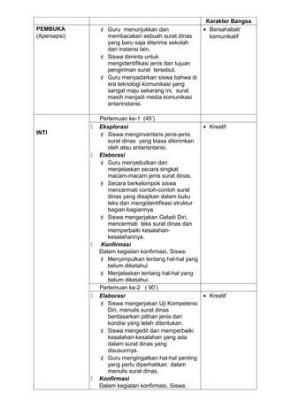 Karakter Bangsa
PEMBUKA            Guru menunjukkan dan                • Bersahabat/
(Apersepsi)         membacakan sebuah surat dinas         komunikatif
                    yang baru saja diterima sekolah
                    dari instansi lain.
                   Siswa diminta untuk
                    mengidentifikasi jenis dan tujuan
                    pengiriman surat tersebut.
                   Guru menyadarkan siswa bahwa di
                    era teknologi komunikasi yang
                    sangat maju sekarang ini, surat
                    masih menjadi media komunikasi
                    antarinstansi.

                  Pertemuan ke-1 (45’)
                 Eksplorasi                            • Kreatif
INTI               Siswa menginventaris jenis-jenis
                     surat dinas yang biasa dikirimkan
                     oleh atau antarisntansi.
                 Elaborasi
                   Guru menyebutkan dan
                     menjelaskan secara singkat
                     macam-macam jenis surat dinas.
                   Secara berkelompok siswa
                     mencermati contoh-contoh surat
                     dinas yang disajikan dalam buku
                     teks dan mengidentifikasi struktur
                     bagian-bagiannya
                   Siswa mengerjakan Geladi Diri,
                     mencermati teks surat dinas dan
                     memperbaiki kesalahan-
                     kesalahannya.
                 Konfirmasi
                  Dalam kegiatan konfirmasi, Siswa:
                   Menyimpulkan tentang hal-hal yang
                     belum diketahui
                   Menjelaskan tentang hal-hal yang
                     belum diketahui.
                  Pertemuan ke-2 ( 90’)
                 Elaborasi                             • Kreatif
                   Siswa mengerjakan Uji Kompetensi
                     Diri, menulis surat dinas
                     berdasarkan pilihan jenis dan
                     kondisi yang telah ditentukan.
                   Siswa mengedit dan memperbaiki
                     kesalahan-kesalahan yang ada
                     dalam surat dinas yang
                     disusunnya.
                   Guru mengingatkan hal-hal penting
                     yang perlu diperhatikan dalam
                     menulis surat dinas.
                 Konfirmasi
                  Dalam kegiatan konfirmasi, Siswa:
 