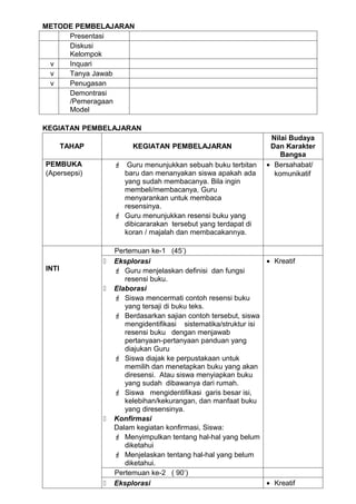 METODE PEMBELAJARAN
     Presentasi
     Diskusi
     Kelompok
 v   Inquari
 v   Tanya Jawab
 v   Penugasan
     Demontrasi
     /Pemeragaan
     Model

KEGIATAN PEMBELAJARAN
                                                                 Nilai Budaya
       TAHAP            KEGIATAN PEMBELAJARAN                    Dan Karakter
                                                                    Bangsa
PEMBUKA             Guru menunjukkan sebuah buku terbitan      • Bersahabat/
(Apersepsi)          baru dan menanyakan siswa apakah ada         komunikatif
                     yang sudah membacanya. Bila ingin
                     membeli/membacanya, Guru
                     menyarankan untuk membaca
                     resensinya.
                    Guru menunjukkan resensi buku yang
                     dibicararakan tersebut yang terdapat di
                     koran / majalah dan membacakannya.

                   Pertemuan ke-1 (45’)
                  Eksplorasi                                   • Kreatif
INTI                Guru menjelaskan definisi dan fungsi
                      resensi buku.
                  Elaborasi
                    Siswa mencermati contoh resensi buku
                      yang tersaji di buku teks.
                    Berdasarkan sajian contoh tersebut, siswa
                      mengidentifikasi sistematika/struktur isi
                      resensi buku dengan menjawab
                      pertanyaan-pertanyaan panduan yang
                      diajukan Guru
                    Siswa diajak ke perpustakaan untuk
                      memilih dan menetapkan buku yang akan
                      diresensi. Atau siswa menyiapkan buku
                      yang sudah dibawanya dari rumah.
                    Siswa mengidentifikasi garis besar isi,
                      kelebihan/kekurangan, dan manfaat buku
                      yang diresensinya.
                  Konfirmasi
                   Dalam kegiatan konfirmasi, Siswa:
                    Menyimpulkan tentang hal-hal yang belum
                      diketahui
                    Menjelaskan tentang hal-hal yang belum
                      diketahui.
                   Pertemuan ke-2 ( 90’)
                  Eksplorasi                                   • Kreatif
 