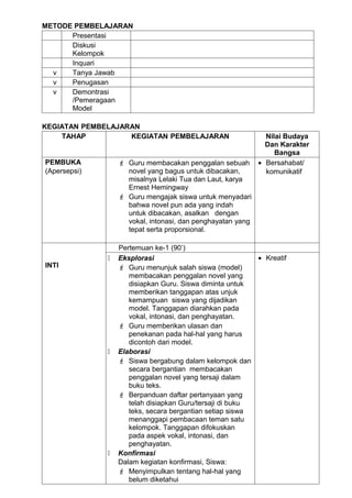METODE PEMBELAJARAN
      Presentasi
      Diskusi
      Kelompok
      Inquari
  v   Tanya Jawab
  v   Penugasan
  v   Demontrasi
      /Pemeragaan
      Model

KEGIATAN PEMBELAJARAN
    TAHAP          KEGIATAN PEMBELAJARAN                      Nilai Budaya
                                                              Dan Karakter
                                                                 Bangsa
PEMBUKA            Guru membacakan penggalan sebuah        • Bersahabat/
(Apersepsi)         novel yang bagus untuk dibacakan,         komunikatif
                    misalnya Lelaki Tua dan Laut, karya
                    Ernest Hemingway
                   Guru mengajak siswa untuk menyadari
                    bahwa novel pun ada yang indah
                    untuk dibacakan, asalkan dengan
                    vokal, intonasi, dan penghayatan yang
                    tepat serta proporsional.

                  Pertemuan ke-1 (90’)
                 Eksplorasi                              • Kreatif
INTI               Guru menunjuk salah siswa (model)
                     membacakan penggalan novel yang
                     disiapkan Guru. Siswa diminta untuk
                     memberikan tanggapan atas unjuk
                     kemampuan siswa yang dijadikan
                     model. Tanggapan diarahkan pada
                     vokal, intonasi, dan penghayatan.
                   Guru memberikan ulasan dan
                     penekanan pada hal-hal yang harus
                     dicontoh dari model.
                 Elaborasi
                   Siswa bergabung dalam kelompok dan
                     secara bergantian membacakan
                     penggalan novel yang tersaji dalam
                     buku teks.
                   Berpanduan daftar pertanyaan yang
                     telah disiapkan Guru/tersaji di buku
                     teks, secara bergantian setiap siswa
                     menanggapi pembacaan teman satu
                     kelompok. Tanggapan difokuskan
                     pada aspek vokal, intonasi, dan
                     penghayatan.
                 Konfirmasi
                  Dalam kegiatan konfirmasi, Siswa:
                   Menyimpulkan tentang hal-hal yang
                     belum diketahui
 