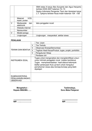 SMA kelas X karya Alex Suryanto dan Agus Haryanto
                            terbitan ESIS 2007 halaman 72- 74
                            Sastra Indonesia Pengantar Teori dan Apresiasi karya
                            L.T. Tjahjono terbitan Nusa Indah halaman 104 -158

       Material:    VCD,
       kaset, poster
V      Mediacetak dan       teks penggalan novel
       elektronik
       Website internet
       Narasumber
V      Model peraga
       Lingkungan           Lingkungan masyarakat sekitar siswa

PENILAIAN
                             Tes Lisan
                  V          Tes Tertulis
                  V          Observasi Kinerja/Demontrasi
TEKNIK DAN BENTUK V          Tagihan Hasil Karya/Produk: tugas, projek, portofolio
                  V          Pengukuran Sikap
                             Penilaian diri
                           Tugas untuk menganalisis dan mengidentifikasi unsur-
INSTRUMEN /SOAL            unsur intrinsik penggalan novel melalui berdiskusi
                           Tugas mempresentasikan hasil diskusi kelompok
                           Daftar pertanyaan Kuis uji teori untuk mengukur
                           pemahaman siswa atau konsep-konsep yang telah
                           dipelajari


RUBRIK/KRITERIA
PENILAIAN/BLANGKO
OBSERVASI


       Mengetahui :                                           Tasikmalaya,
    Kepala SMA/MA……                                        Guru Mata Pelajaran



    ………………………..                                             …………………….
    NIP. …...……………..                                        NIP. ………………
 