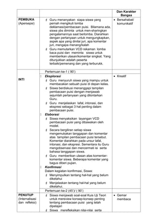 Dan Karakter
                                                                         Bangsa
PEMBUKA               Guru menanyakan siapa siswa yang              • Bersahabat/
(Apersepsi)            pernah mengikuti lomba                          komunikatif
                       deklamasi/pembacaan puisi. Bilamana ada,
                       siswa ybs diminta untuk men-sharingkan
                       pengalamannya saat berlomba. Diarahkan
                       dengan pertanyaan untuk mengungkapkan,
                       aspek apa yang dinilai juri, apa komentar
                       juri, mengapa menang/kalah
                      Guru memutarkan VCD rekaman lomba
                       baca puisi dan meminta siswa untuk
                       memberikan ulasan/komentar singkat. Yang
                       ditunjukkan adalah peserta
                       terbaik/pemenang dan yang terburukk.

                     Pertemuan ke-1 ( 90’)
                    Eksplorasi                                      • Kreatif
INTI                  Guru menyuruh siswa yang mampu untuk
                        membacakan sebuah puisi di depan kelas.
                      Siswa berdiskusi menanggapi tampilan
                        pembacaan puisi dengan menjawab
                        sejumlah pertanyaan yang dilontarkan
                        Guru.
                      Guru menjelaskan lafal, intonasi, dan
                        ekspresi sebagai 3 hal penting dalam
                        pembacaan puisi.
                    Elaborasi
                      Siswa menyaksikan tayangan VCD
                        pembacaan puisi yang dibawakan oleh
                        model.
                      Secara bergiliran setiap siswa
                        mengemukakan tanggapan dan komentar
                        atas tampilan pembacaan puisi tersebut.
                        Komentar diarahkan pada unsur lafal,
                        intonasi, dan ekspresi. Sementara itu Guru
                        mengobservasi dan mencermati isi serta
                        bahasa tanggapan siswa.
                      Guru memberikan ulasan atas komentar-
                        komentar siswa. Beberapa komentar yang
                        bagus diberi pujian.
                    Konfirmasi
                     Dalam kegiatan konfirmasi, Siswa:
                      Menyimpulkan tentang hal-hal yang belum
                        diketahui
                      Menjelaskan tentang hal-hal yang belum
                        diketahui.
                     Pertemuan ke-2 (45’)/ ( 90’)
PENUTUP               Siswa menjawab soal-soal Kuis Uji Teori       • Gemar
(Internalisasi          untuk mereview konsep-konsep penting           membaca
dan refleksi)           tentang pembacaan puisi yang telah
                        dipelajari
                      Siswa merefleksikan nilai-nilai serta
 