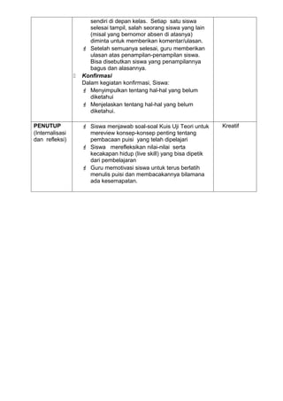 sendiri di depan kelas. Setiap satu siswa
                        selesai tampil, salah seorang siswa yang lain
                        (misal yang bernomor absen di atasnya)
                        diminta untuk memberikan komentar/ulasan.
                      Setelah semuanya selesai, guru memberikan
                        ulasan atas penampilan-penampilan siswa.
                        Bisa disebutkan siswa yang penampilannya
                        bagus dan alasannya.
                    Konfirmasi
                     Dalam kegiatan konfirmasi, Siswa:
                      Menyimpulkan tentang hal-hal yang belum
                        diketahui
                      Menjelaskan tentang hal-hal yang belum
                        diketahui.

PENUTUP               Siswa menjawab soal-soal Kuis Uji Teori untuk    Kreatif
(Internalisasi         mereview konsep-konsep penting tentang
dan refleksi)          pembacaan puisi yang telah dipelajari
                      Siswa merefleksikan nilai-nilai serta
                       kecakapan hidup (live skill) yang bisa dipetik
                       dari pembelajaran
                      Guru memotivasi siswa untuk terus berlatih
                       menulis puisi dan membacakannya bilamana
                       ada kesemapatan.
 