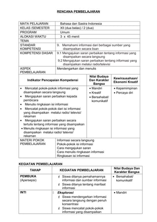 RENCANA PEMBELAJARAN


MATA PELAJARAN               Bahasa dan Sastra Indonesia
KELAS /SEMESTER              XII (dua belas) / 2 (dua)
PROGRAM                      Umum
ALOKASI WAKTU                3 x 45 menit
TEMA
STANDAR                    9. Memahami informasi dari berbagai sumber yang
KOMPETENSI                      disampaikan secara lisan
KOMPETENSI DASAR           9.1 Mengajukan saran perbaikan tentang informasi yang
                                disampaikan secara langsung
                            9.2 Mengajukan saran perbaikan tentang informasi yang
                                disampaikan melalui radio/televisi
ASPEK                      Mendengarkan dan menulis
PEMBELAJARAN
                                                 Nilai Budaya
                                                                 Kewirausahaan/
       Indikator Pencapaian Kompetensi           Dan Karakter
                                                                 Ekonomi Kreatif
                                                    Bangsa
•   Mencatat pokok-pokok informasi yang          • Mandiri       • Kepemimpinan
   disampaikan secara langsung                   • Kreatif       • Percaya diri
• Mengajukan saran perbaikan kepada              • Bersahabat/
   pembicara                                       komunikatif
• Menulis ringkasan isi informasi
• Mencatat pokok-pokok dari isi informasi
   yang disampaikan melalui radio/ televisi/
   rekaman
• Mengajukan saran perbaikan secara
   tertulis tentang informasi yang disampaikan
 • Menulis ringkasan isi informasi yang
   disampaikan melalui radio/ televisi/
   rekaman
MATERI POKOK                Informasi secara langsung
PEMBELAJARAN                Pokok-pokok isi informasi
                            Cara mengajukan saran
                            Cara menulis ringkasan informasi
                            Ringkasan isi informasi

KEGIATAN PEMBELAJARAN
                                                                  Nilai Budaya Dan
        TAHAP               KEGIATAN PEMBELAJARAN
                                                                  Karakter Bangsa
PEMBUKA                     Siswa ditanya pemahamannya          • Bersahabat/
(Apersepsi)                   informasi dan sumber informasi       komunikatif
                            Siswa ditanya tentang manfaat
                              informasi
INTI                      Eksplorasi                            • Mandiri
                            Siswa mendengarkan informasi
                              secara langsung dengan penuh
                              konsentrasi
                            Siswa mencatat pokok-pokok
                              informasi yang disampaikan
 