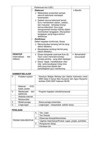 Pertemuan ke-3 (90’)
                      Elaborasi                                • Mandiri
                        Melanjutkan presentasi sampai
                          seluruh kelompok mendapat
                          kesempatan
                        Setelah semua kelompok tampil,
                          Guru memberikan ulasan, catatan,
                          dan masukan terhadap kinerja
                          semua kelompok. Guru juga
                          mengomentari kinerja individu dalam
                          memberikan tanggapan. Ditunjukkan
                          tanggapan yang bagus berikut
                          alasannya.
                      Konfirmasi
                       Dalam kegiatan konfirmasi, Siswa:
                        Menyimpulkan tentang hal-hal yang
                          belum diketahui
                        Menjelaskan tentang hal-hal yang
                          belum diketahui.
PENUTUP                 Siswa menjawab soal-soal Kuis Uji     • Bersahabat/
(Internalisasi   dan      Teori untuk mereview konsep-            komunikatif
refleksi)                 konsep penting yang telah dipelajari
                        Siswa diajak merefleksikan nilai-
                          nilai serta kecakapan hidup (live
                          skill) yang bisa dipetik dari
                          pembelajaran guru mendorong

SUMBER BELAJAR
V   Pustaka rujukan            Panduan Belajar Bahasa dan Sastra Indonesia untuk
                               SMA kelas X karya Alex Suryanto dan Agus Haryanto
                               terbitan ESIS 2007 halaman 96-99

       Material:    VCD,
       kaset, poster
V      Mediacetak dan          Program kegiatan sekolah/proposal
       elektronik
       Website internet
       Narasumber
V      Model peraga            Siswa peraga presentasi
V      Lingkungan              Lingkungan masyarakat sekitar siswa

PENILAIAN
                           V   Tes Lisan
                               Tes Tertulis
                           V   Observasi Kinerja/Demontrasi
TEKNIK DAN BENTUK              Tagihan Hasil Karya/Produk: tugas, projek, portofolio
                           V   Pengukuran Sikap
                               Penilaian diri
 